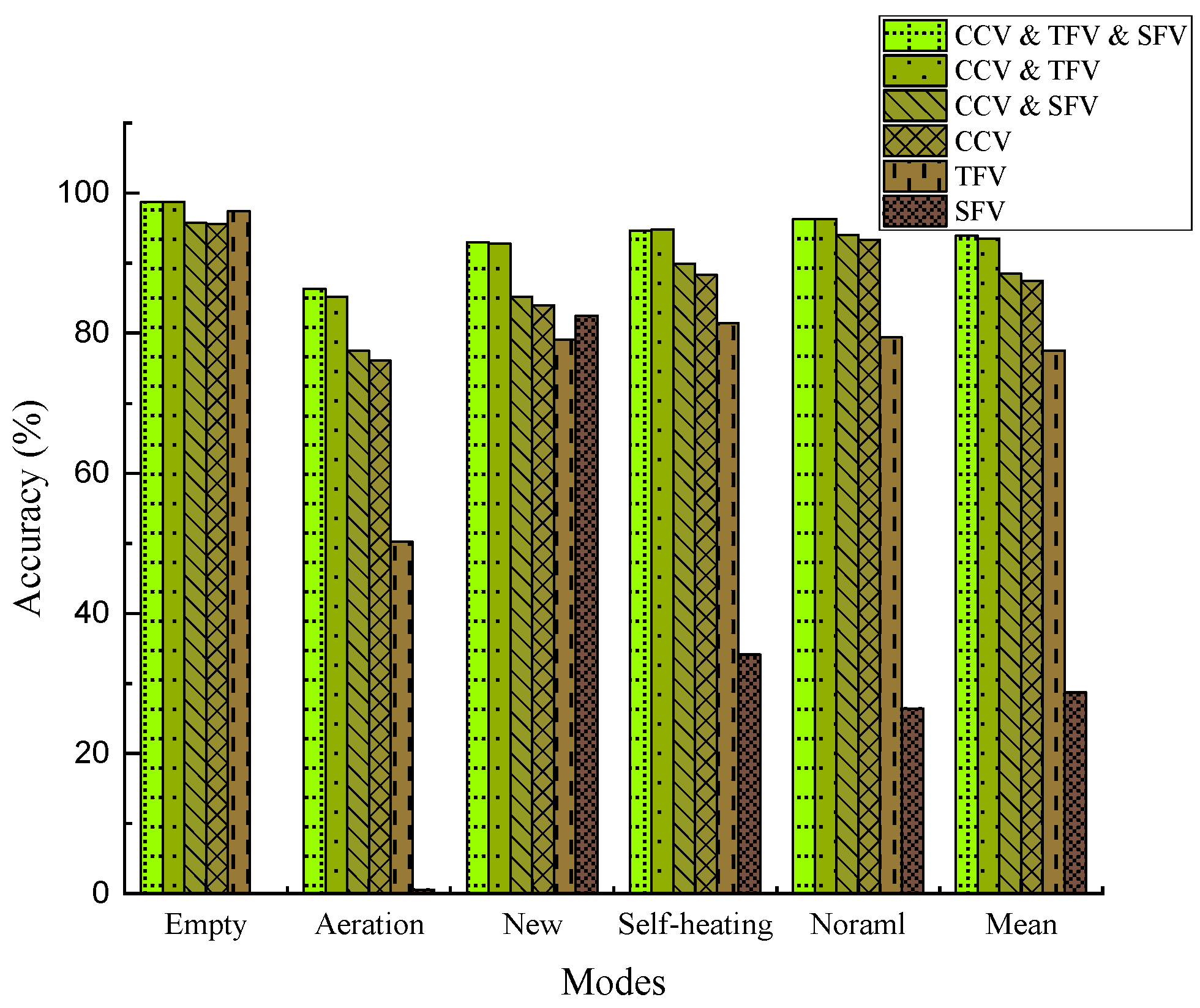 Agriculture 11 00451 g006 Agriculture 11 00451 g006