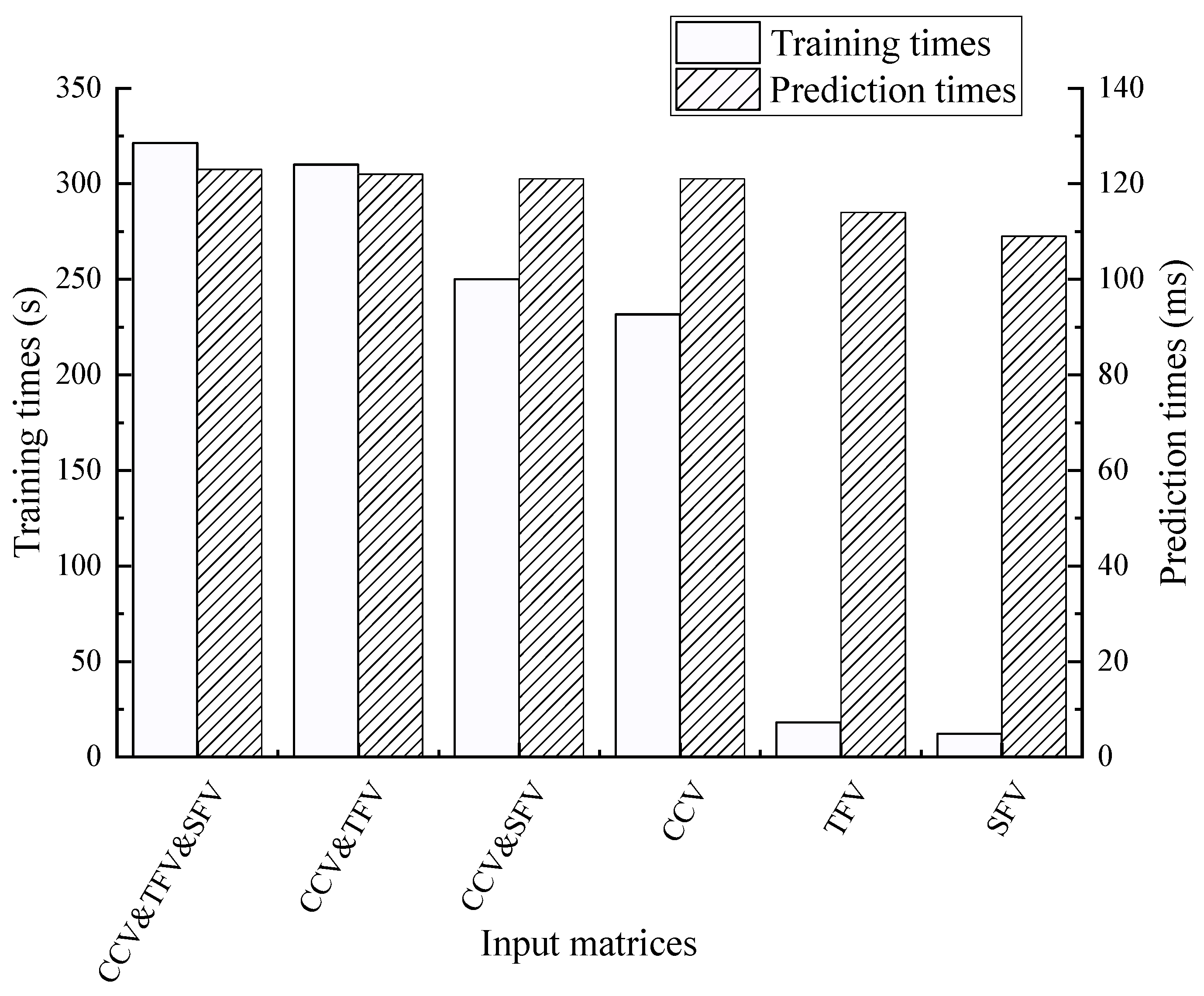 Agriculture 11 00451 g007 Agriculture 11 00451 g007