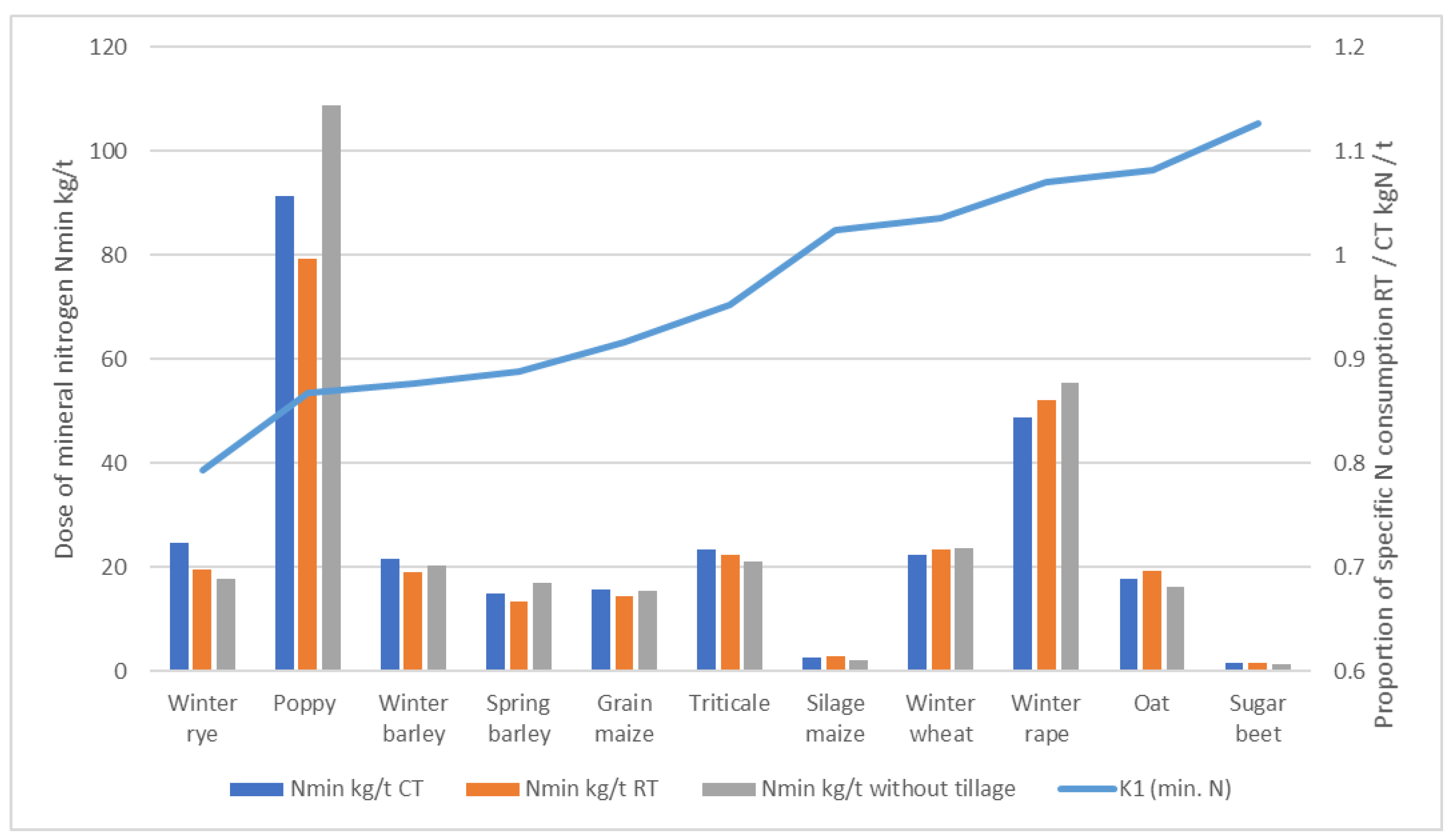 Agriculture 11 00456 g003 Agriculture 11 00456 g003