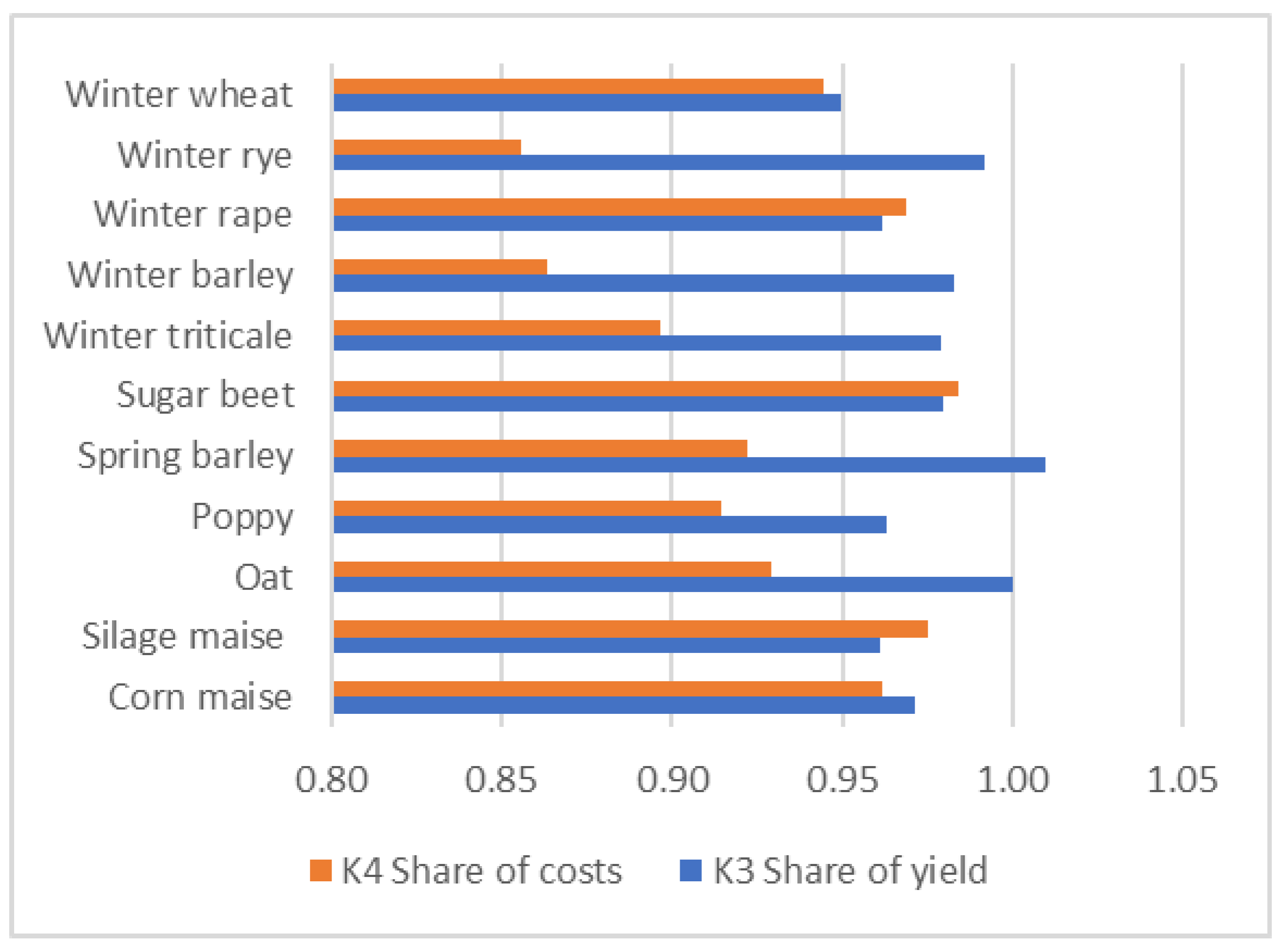 Agriculture 11 00456 g004 Agriculture 11 00456 g004