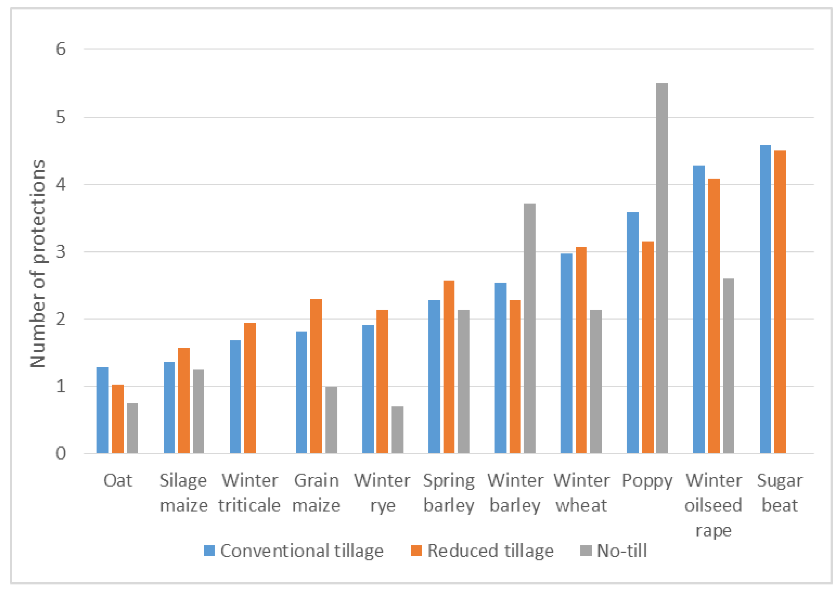 Agriculture 11 00456 g005 Agriculture 11 00456 g005