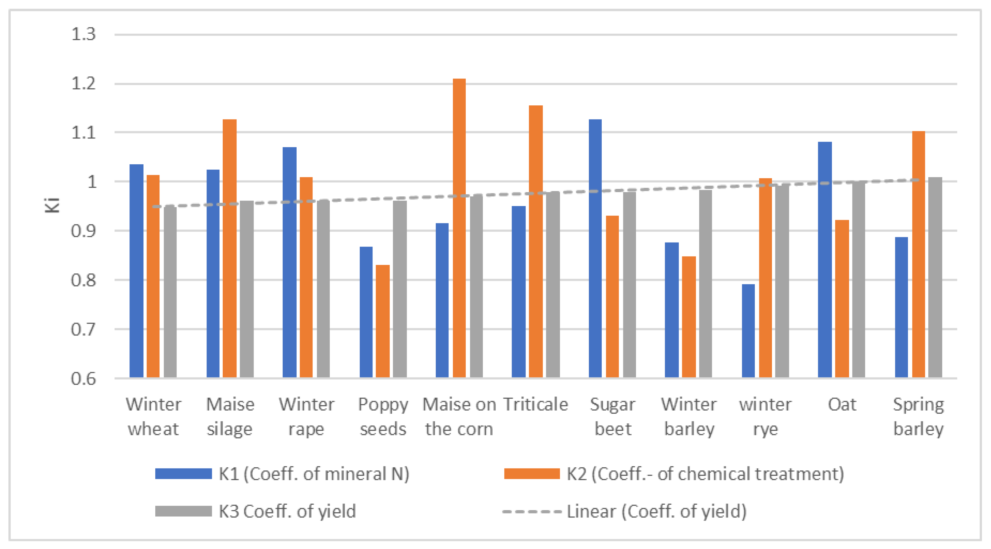 Agriculture 11 00456 g006 Agriculture 11 00456 g006
