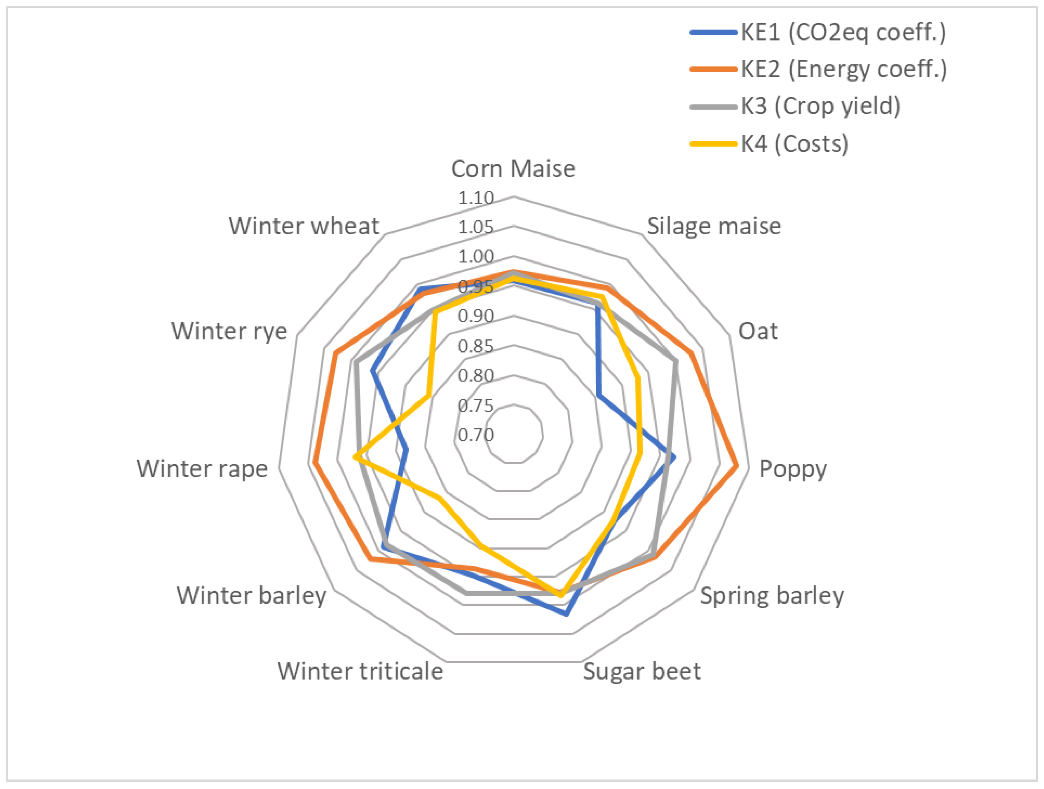 Agriculture 11 00456 g007 Agriculture 11 00456 g007