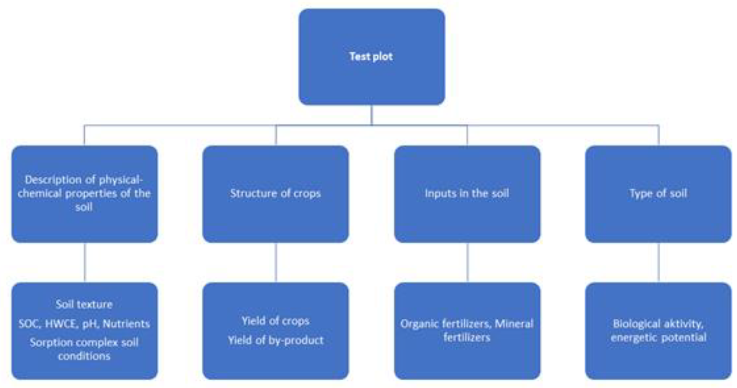 Agriculture 11 00456 g0a2 Agriculture 11 00456 g0a2