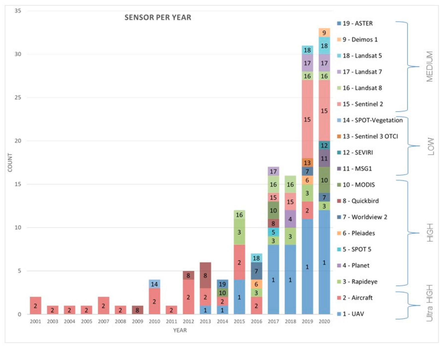 Agriculture 11 00457 g006