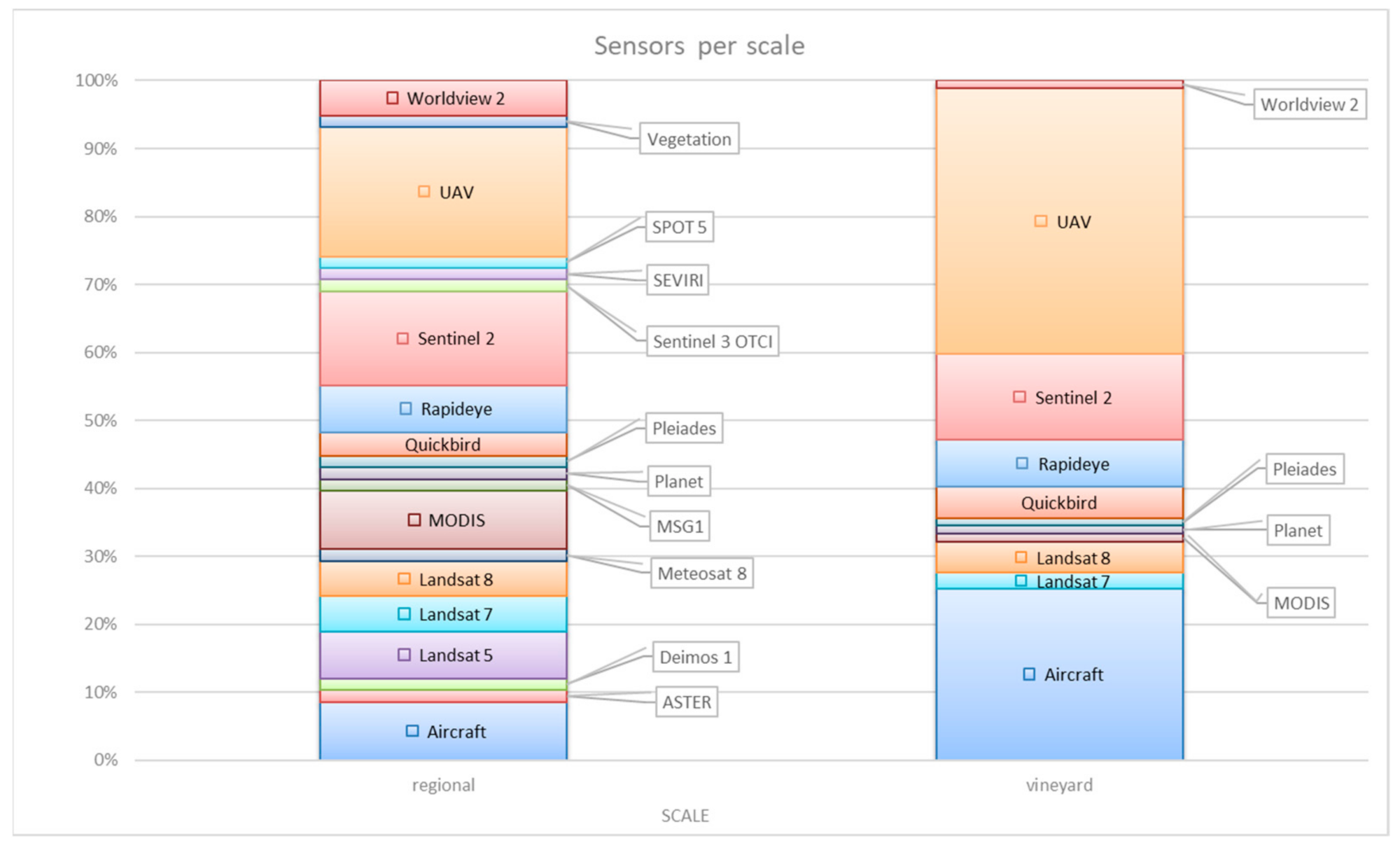 Agriculture 11 00457 g007