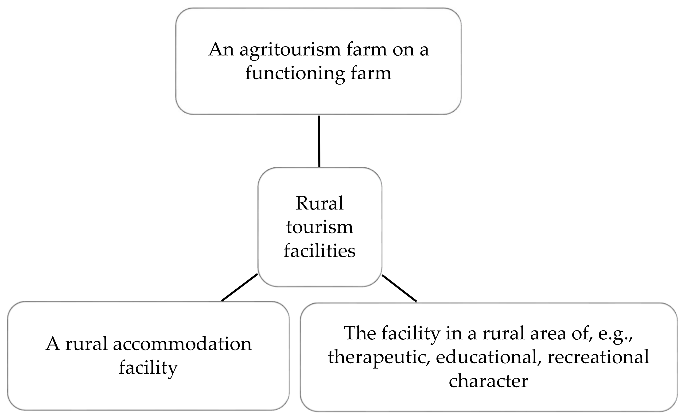 Agriculture 11 00458 g002 Agriculture 11 00458 g002