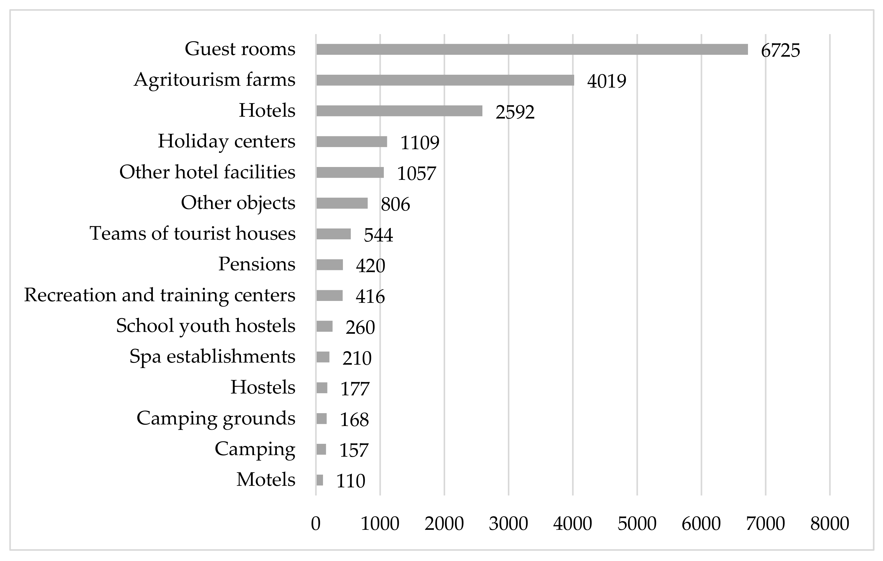 Agriculture 11 00458 g003 Agriculture 11 00458 g003