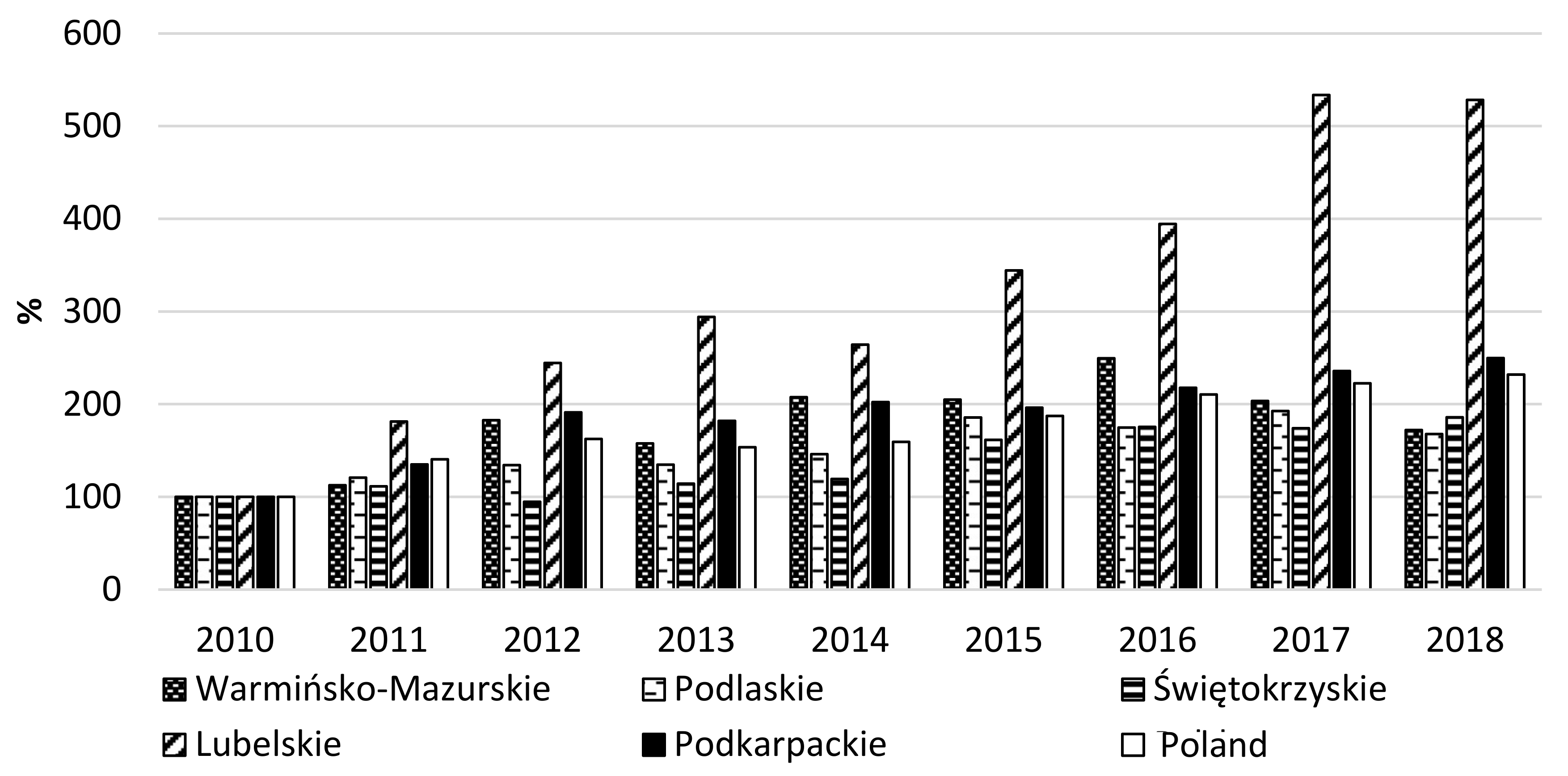 Agriculture 11 00458 g005 Agriculture 11 00458 g005