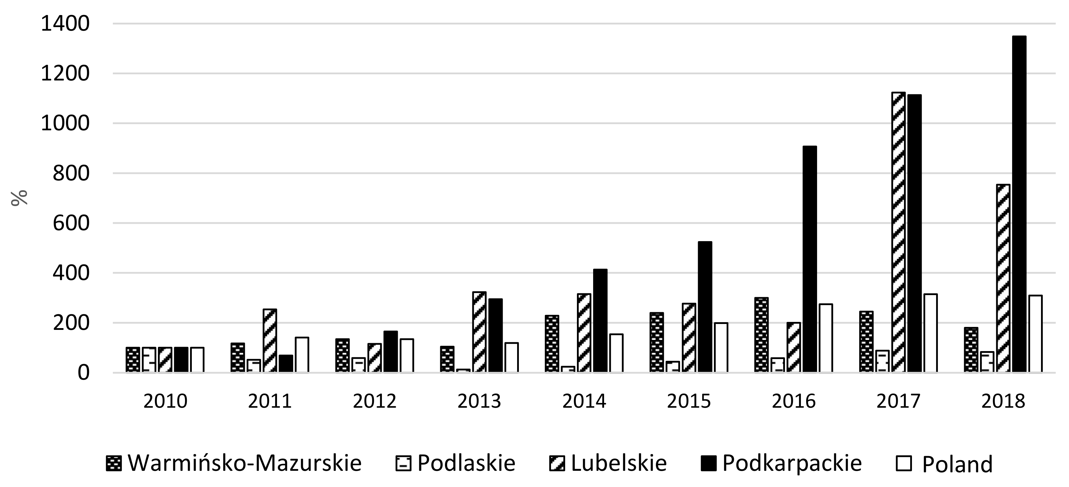 Agriculture 11 00458 g006 Agriculture 11 00458 g006