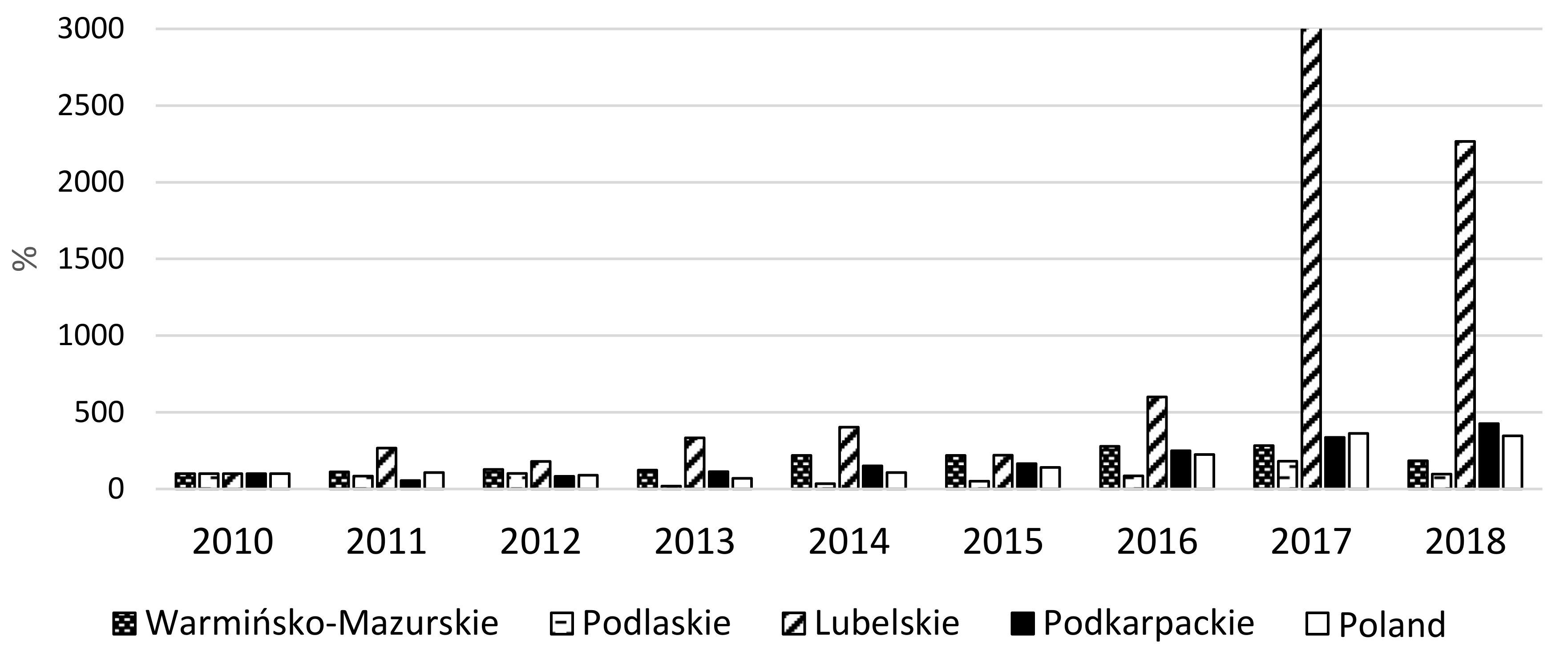 Agriculture 11 00458 g007 Agriculture 11 00458 g007