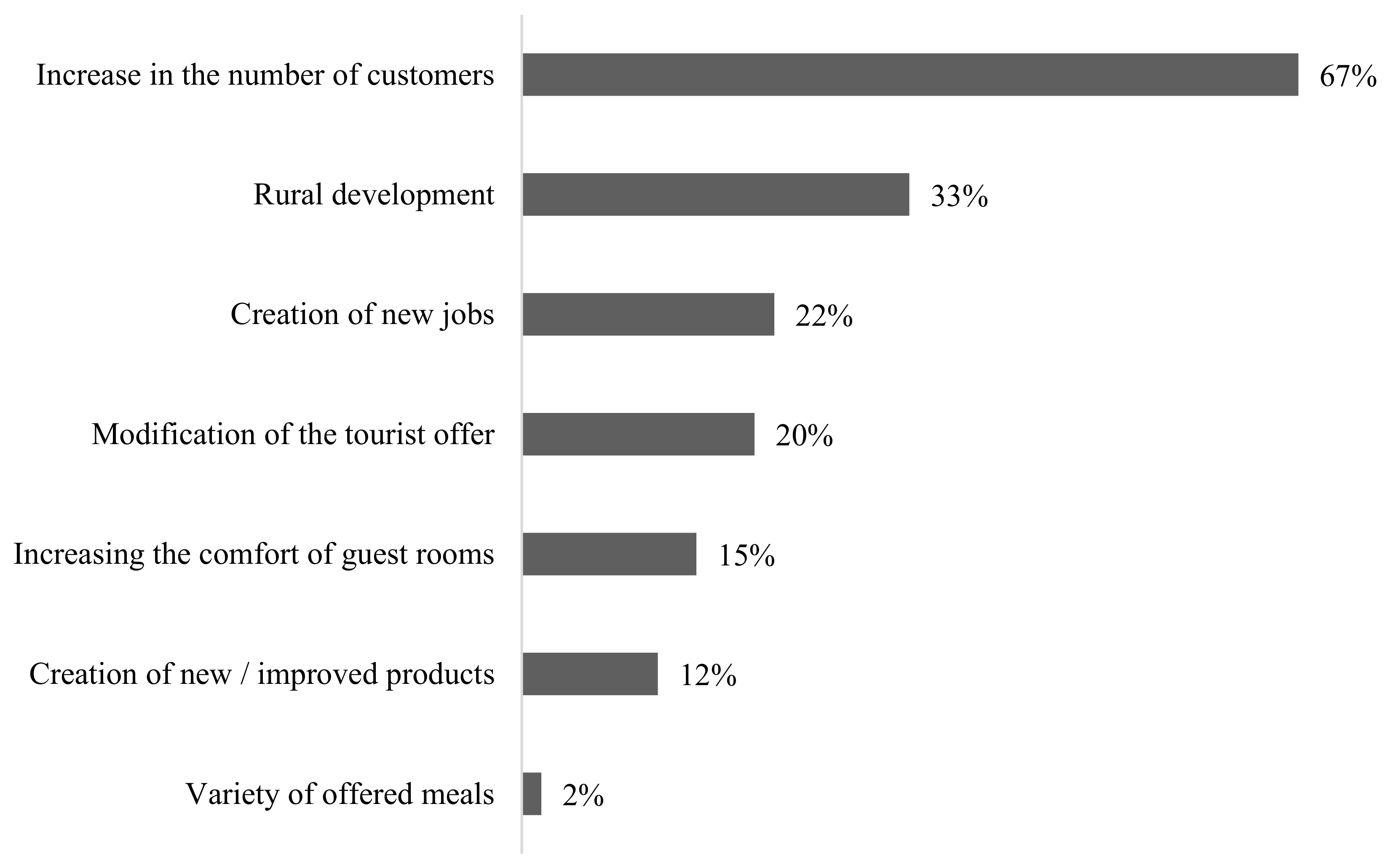 Agriculture 11 00458 g010 Agriculture 11 00458 g010