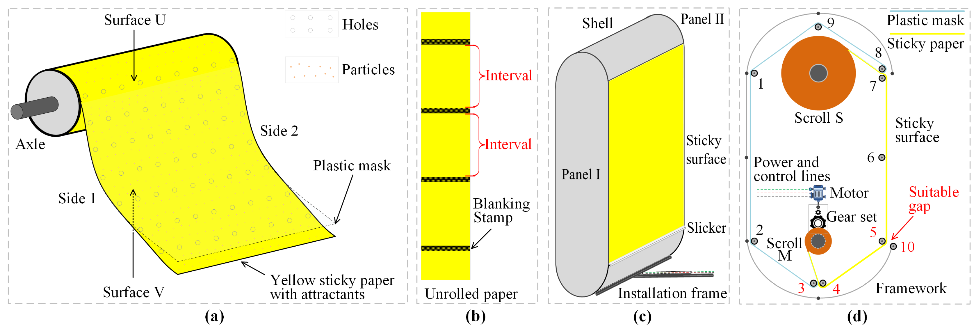 Agriculture 11 00460 g002