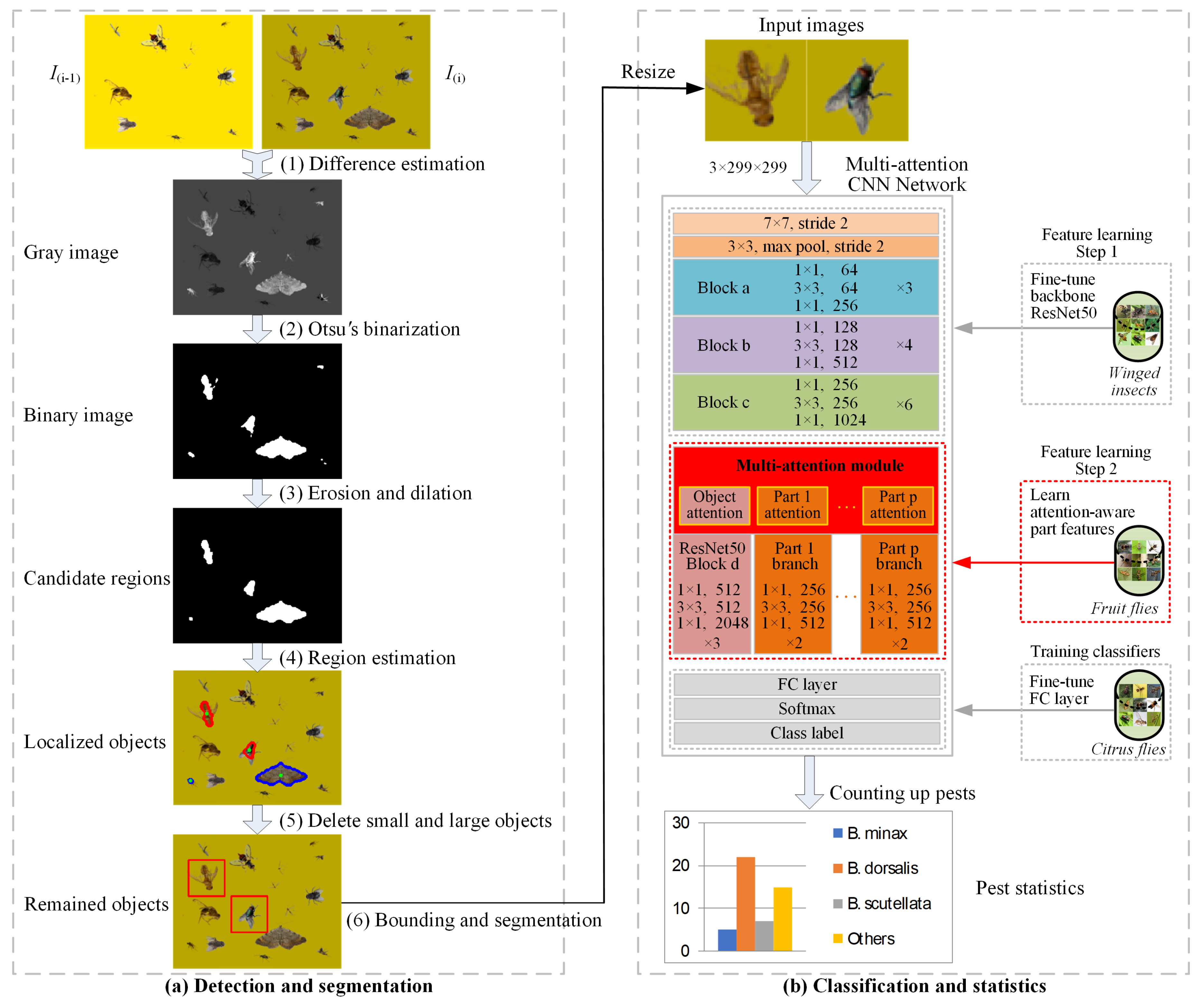 Agriculture 11 00460 g003