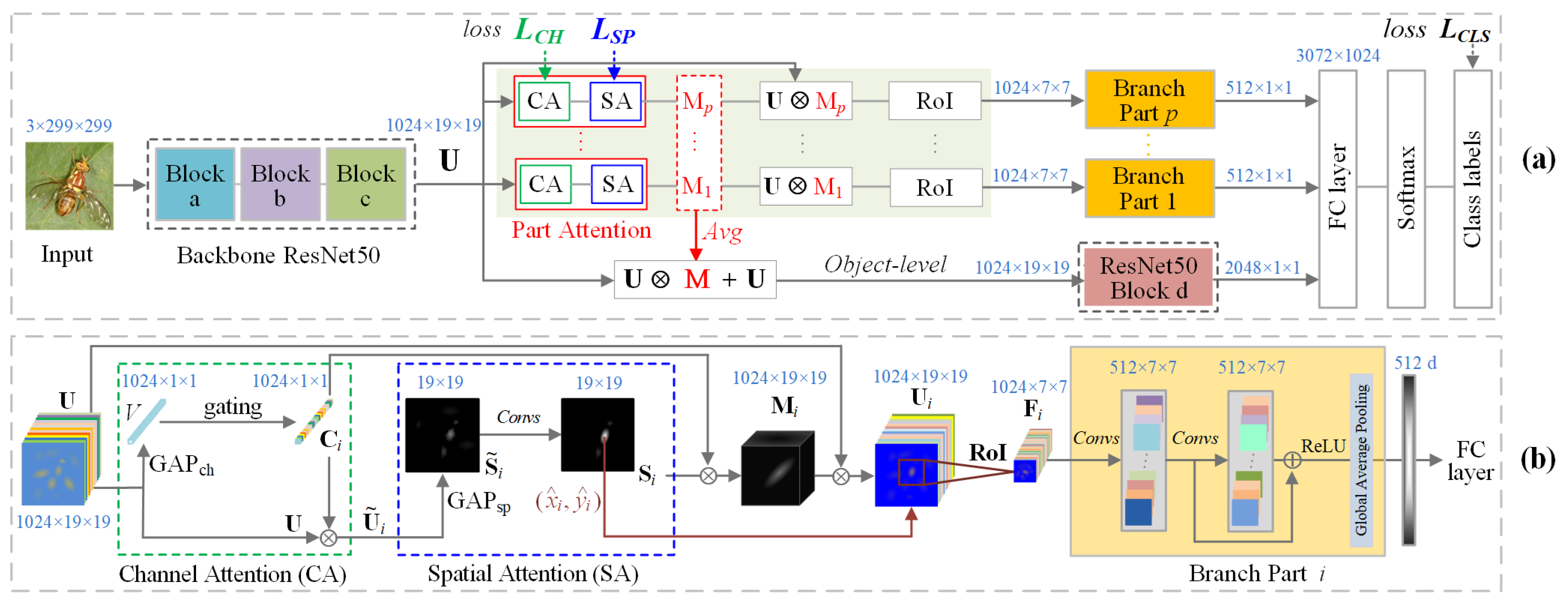 Agriculture 11 00460 g004