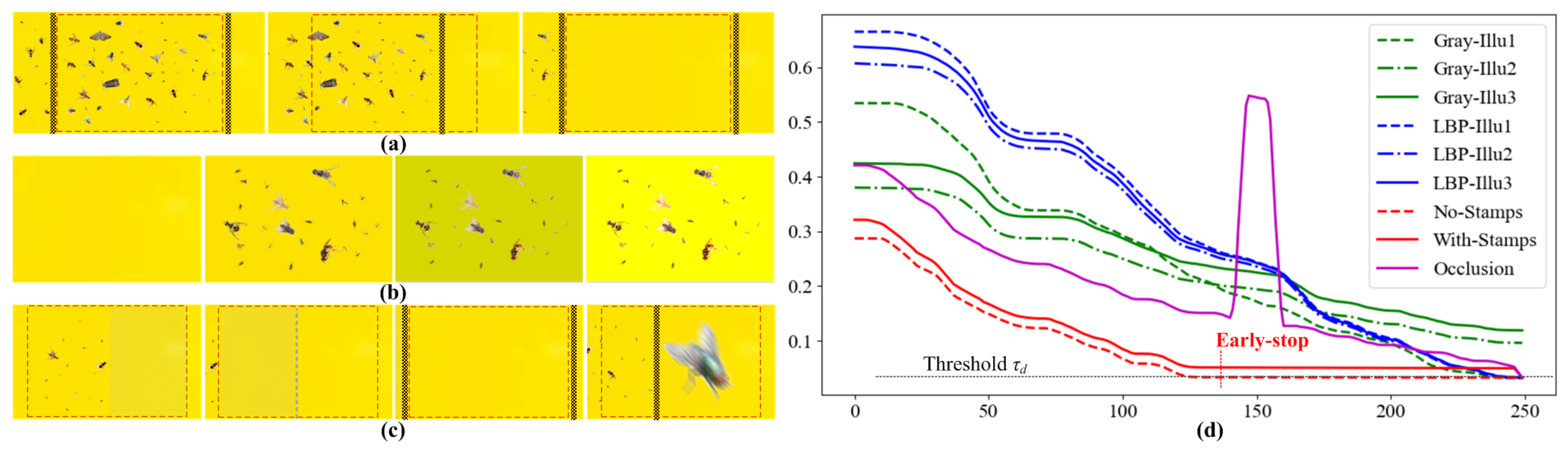 Agriculture 11 00460 g006