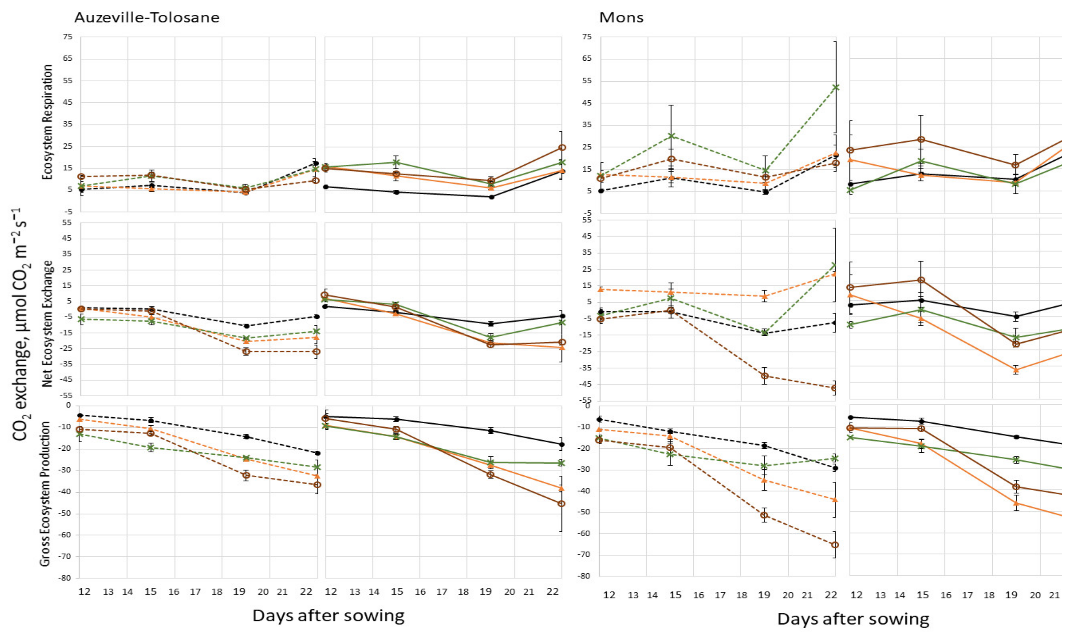 Agriculture 11 00464 g004 Agriculture 11 00464 g004