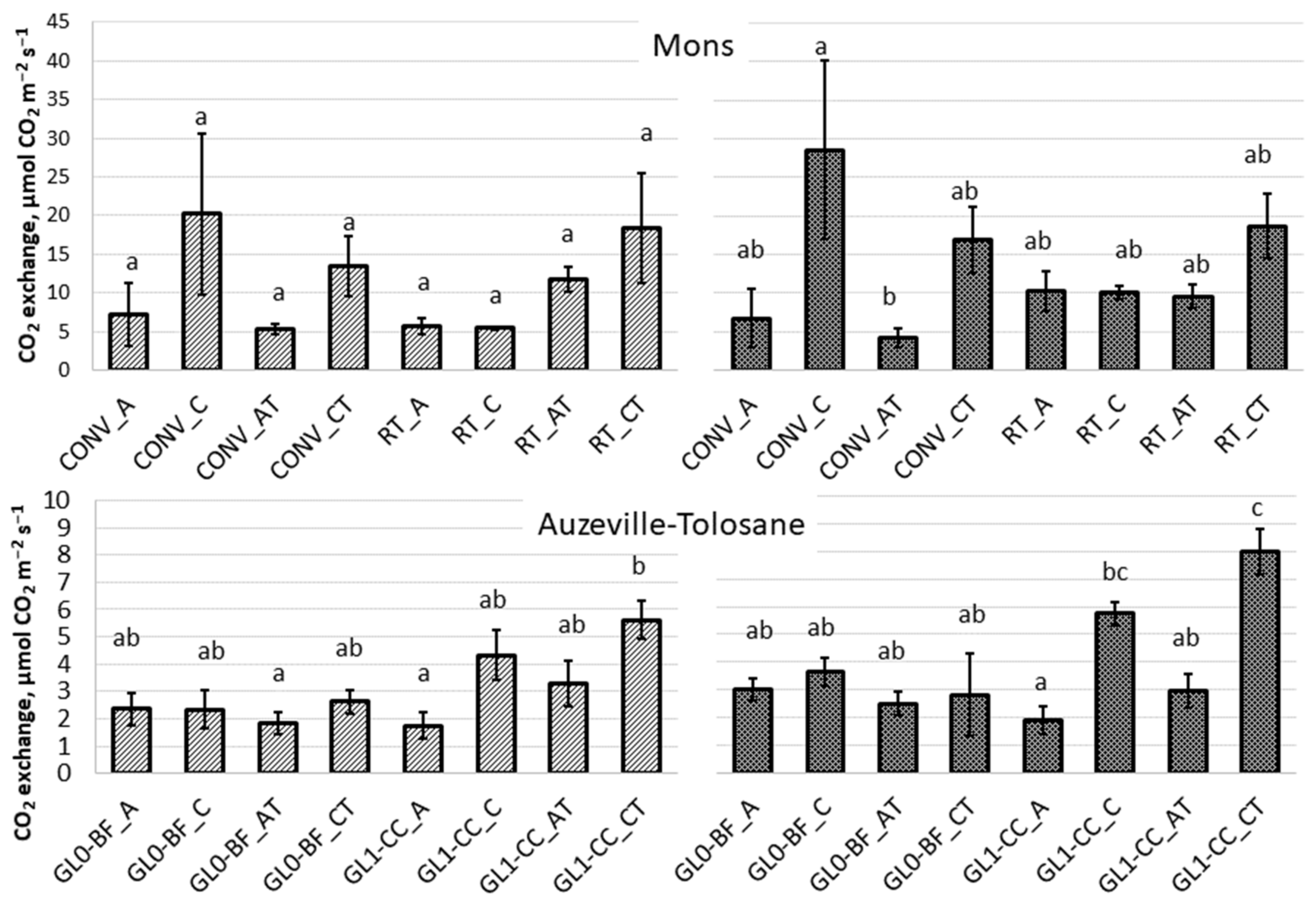 Agriculture 11 00464 g005 Agriculture 11 00464 g005