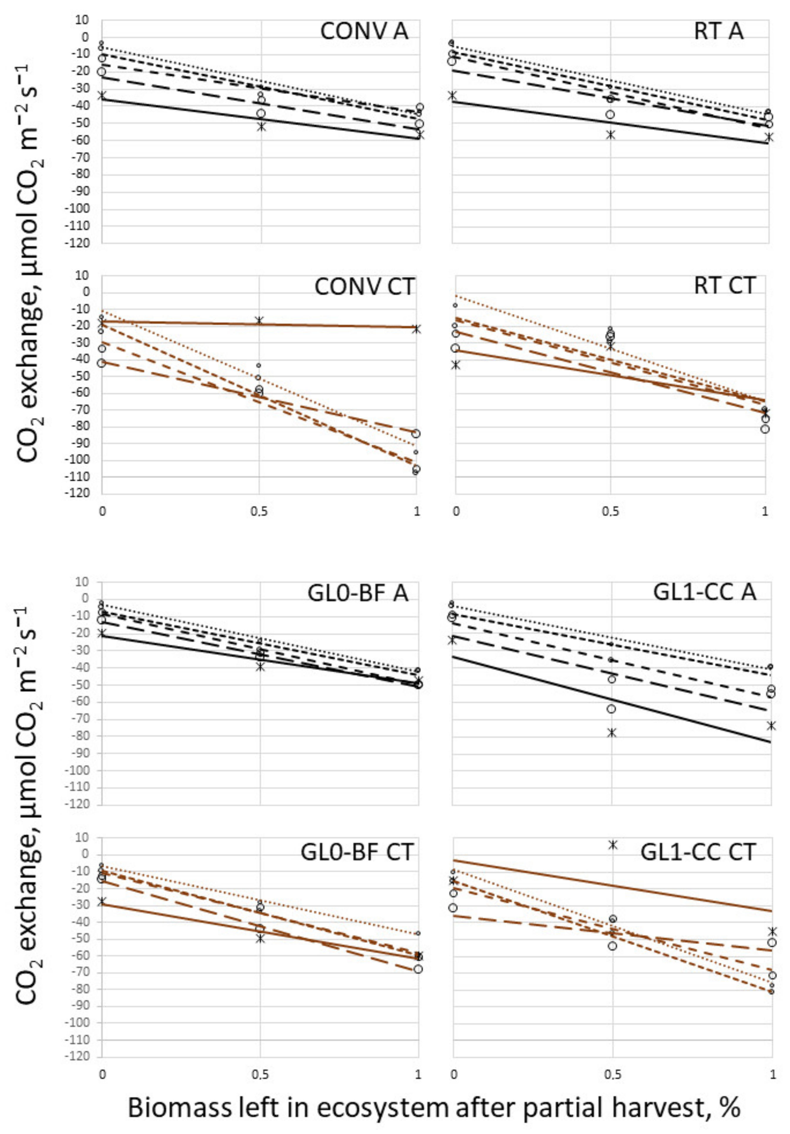 Agriculture 11 00464 g007 Agriculture 11 00464 g007