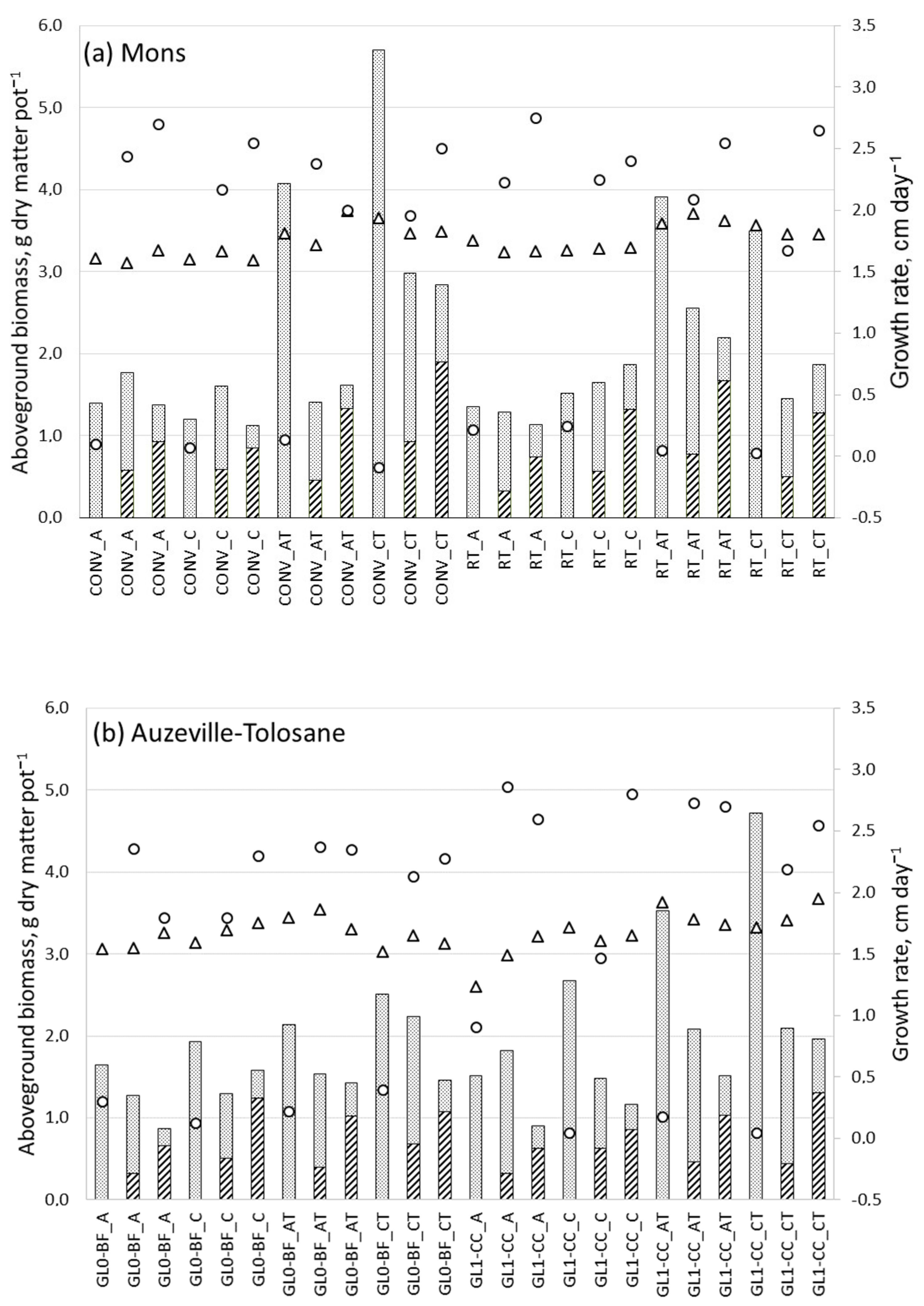 Agriculture 11 00464 g008 Agriculture 11 00464 g008