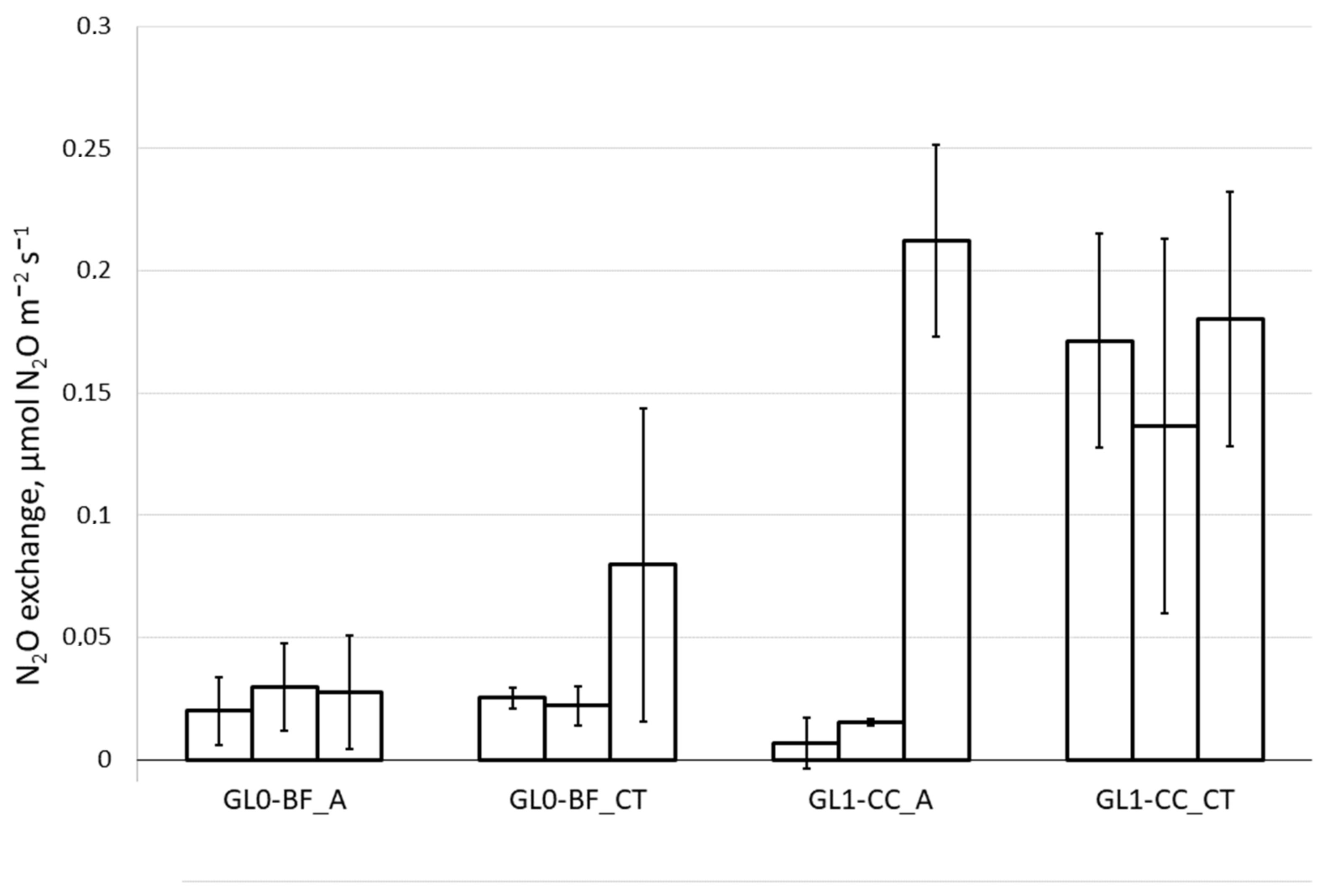 Agriculture 11 00464 g009 Agriculture 11 00464 g009