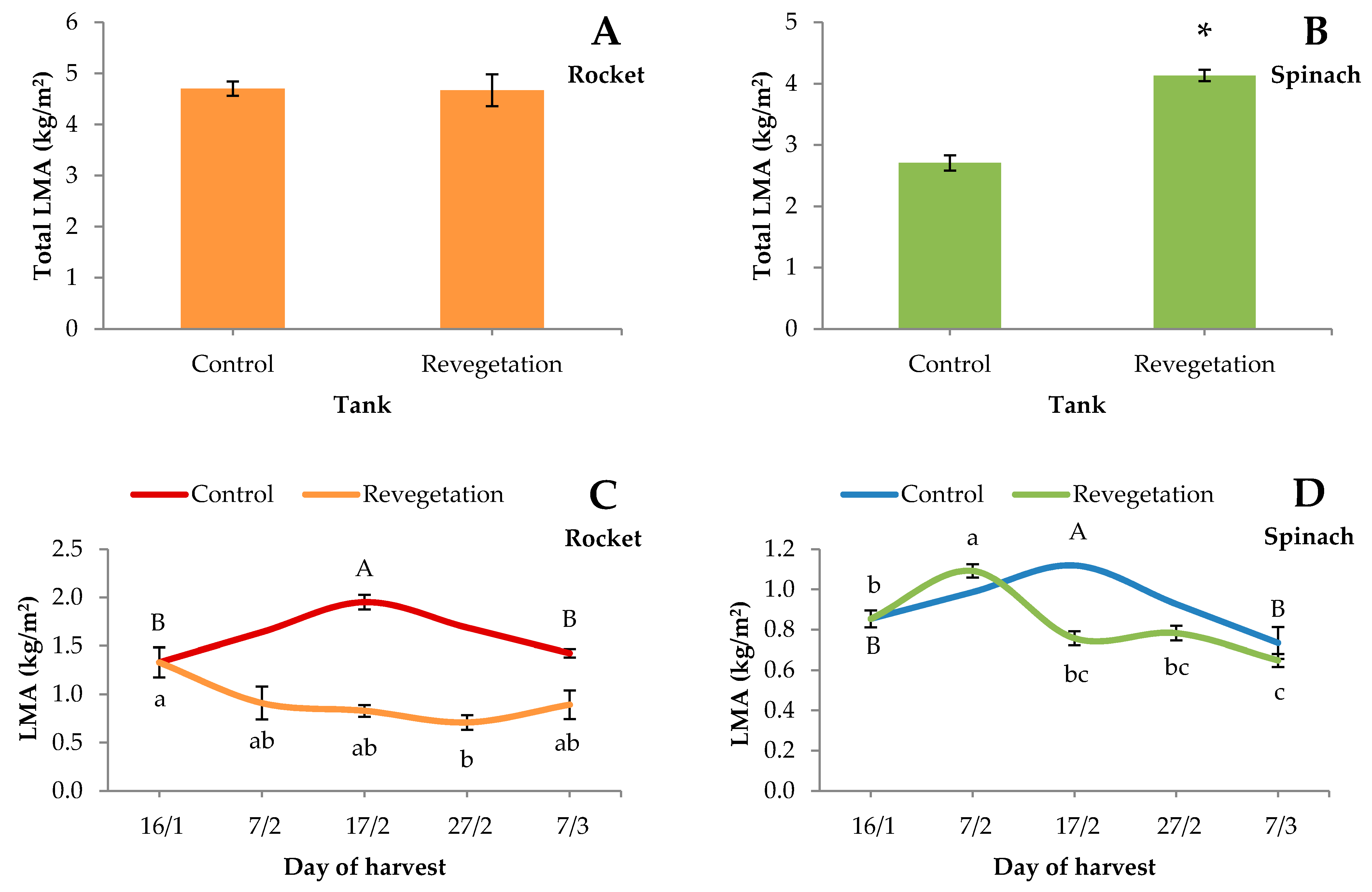 Agriculture 11 00465 g001 Agriculture 11 00465 g001