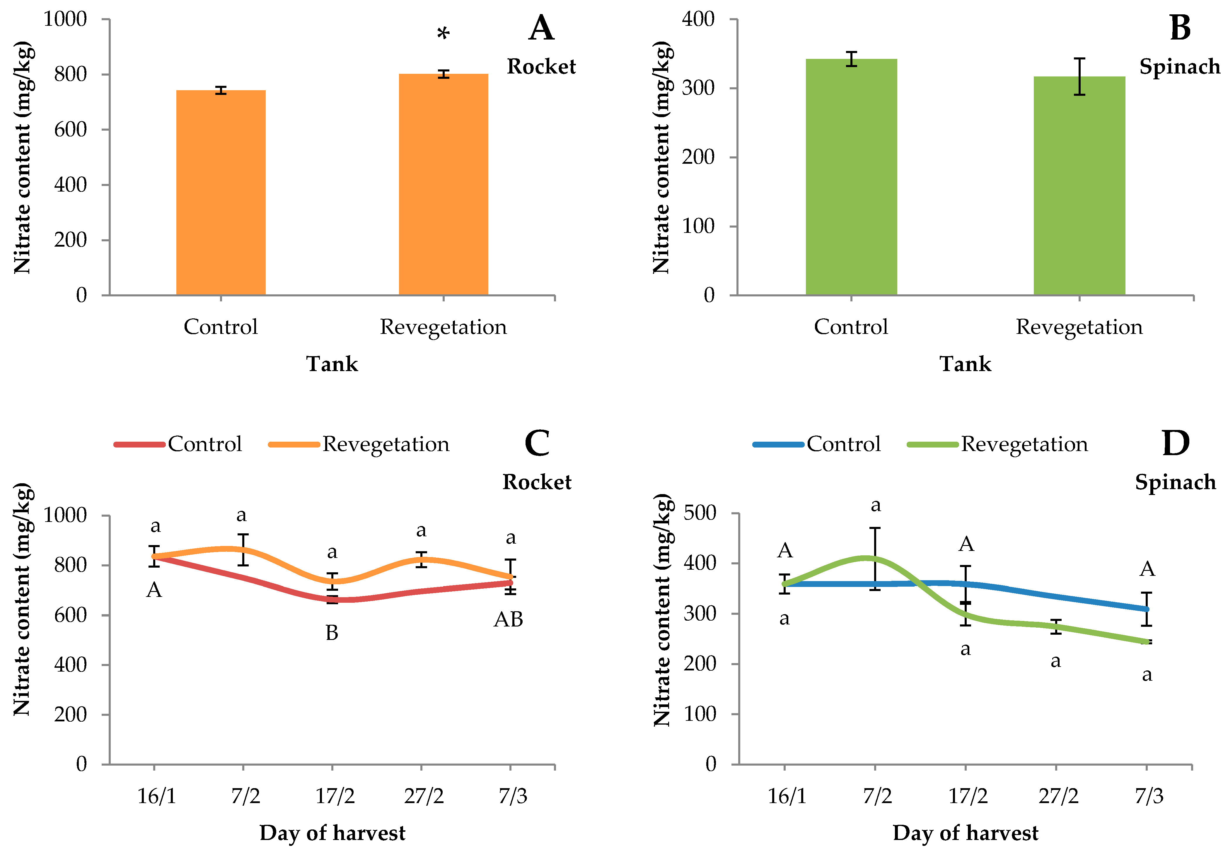 Agriculture 11 00465 g002 Agriculture 11 00465 g002
