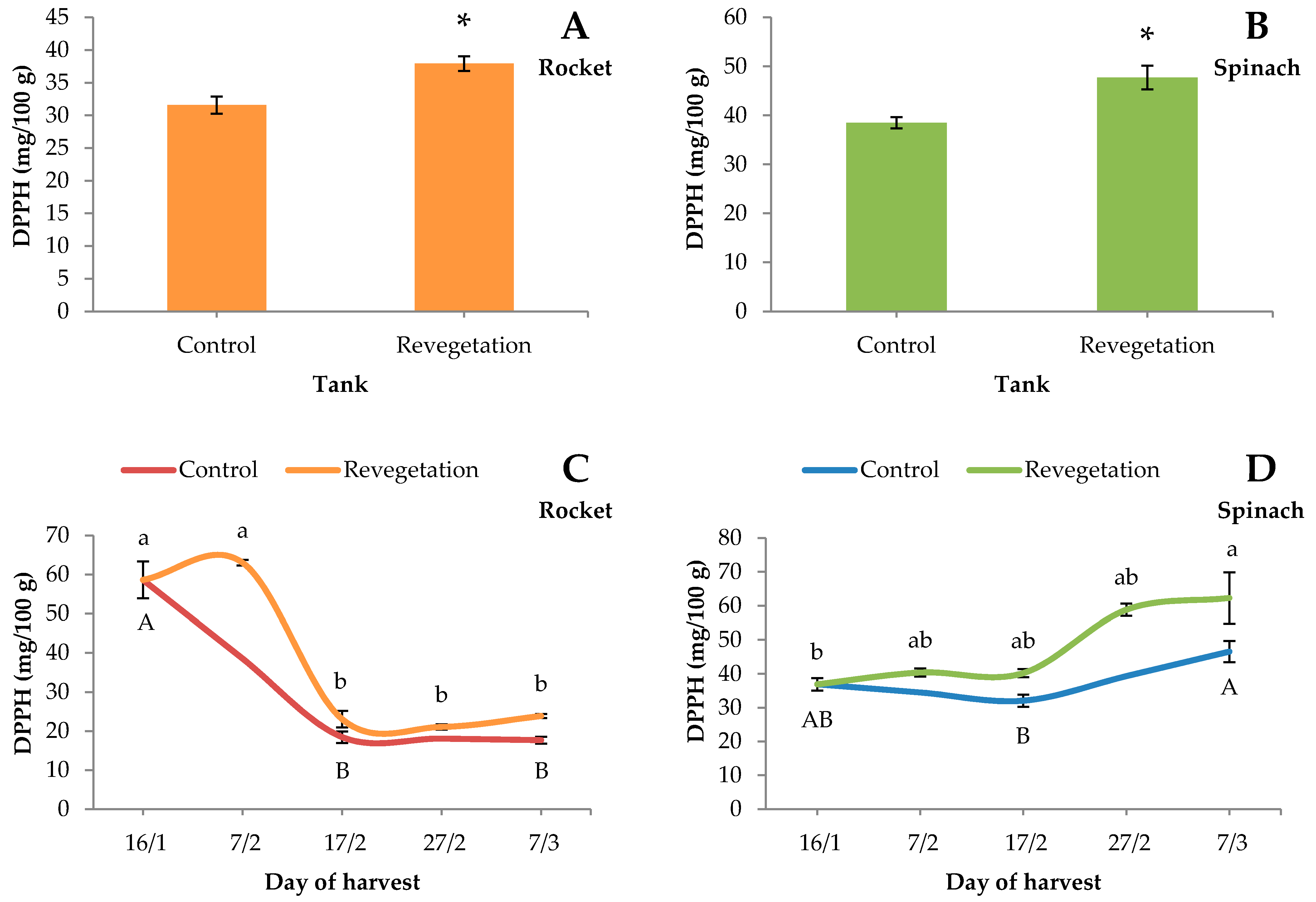 Agriculture 11 00465 g004 Agriculture 11 00465 g004