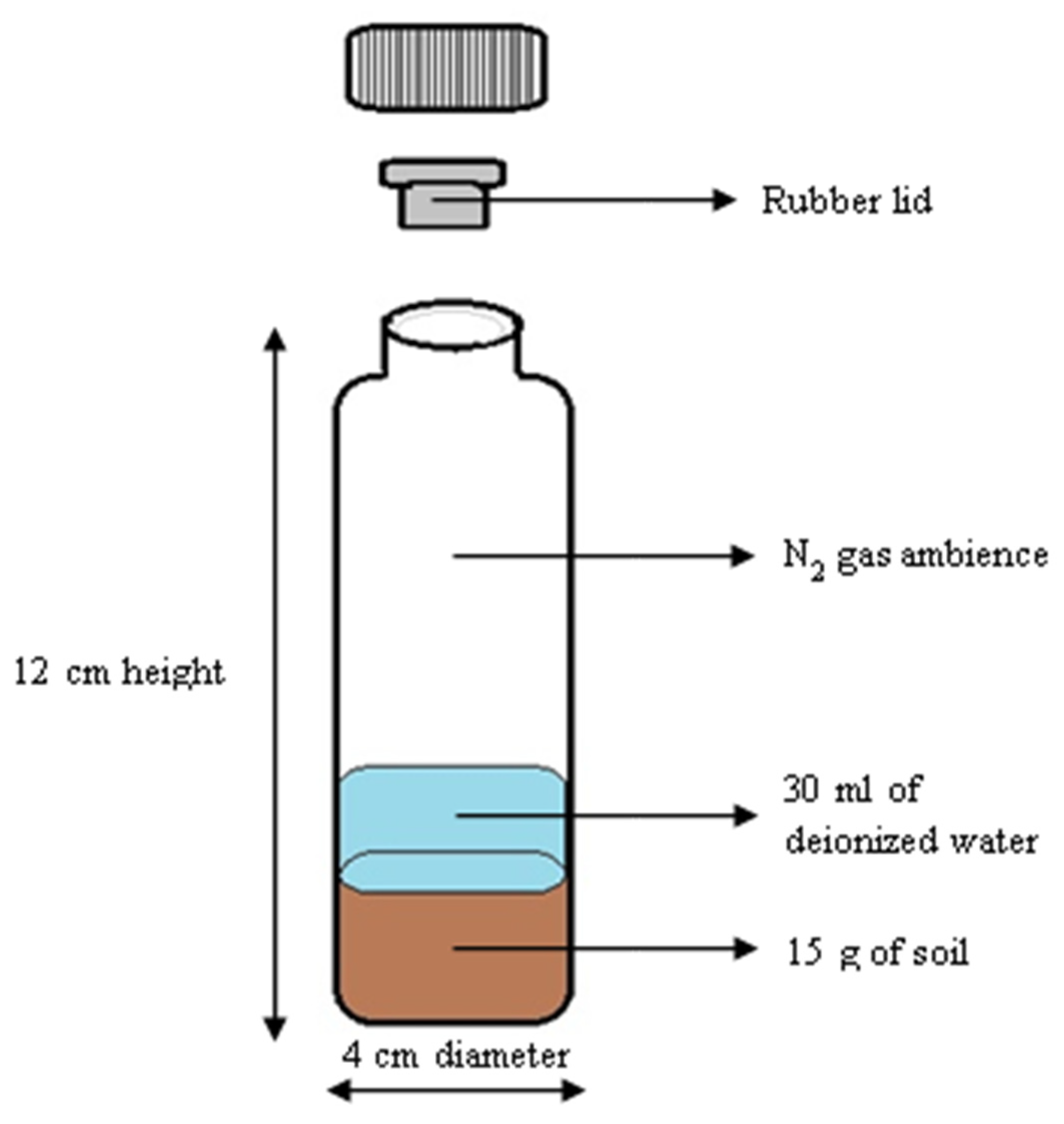 Agriculture 11 00467 g002