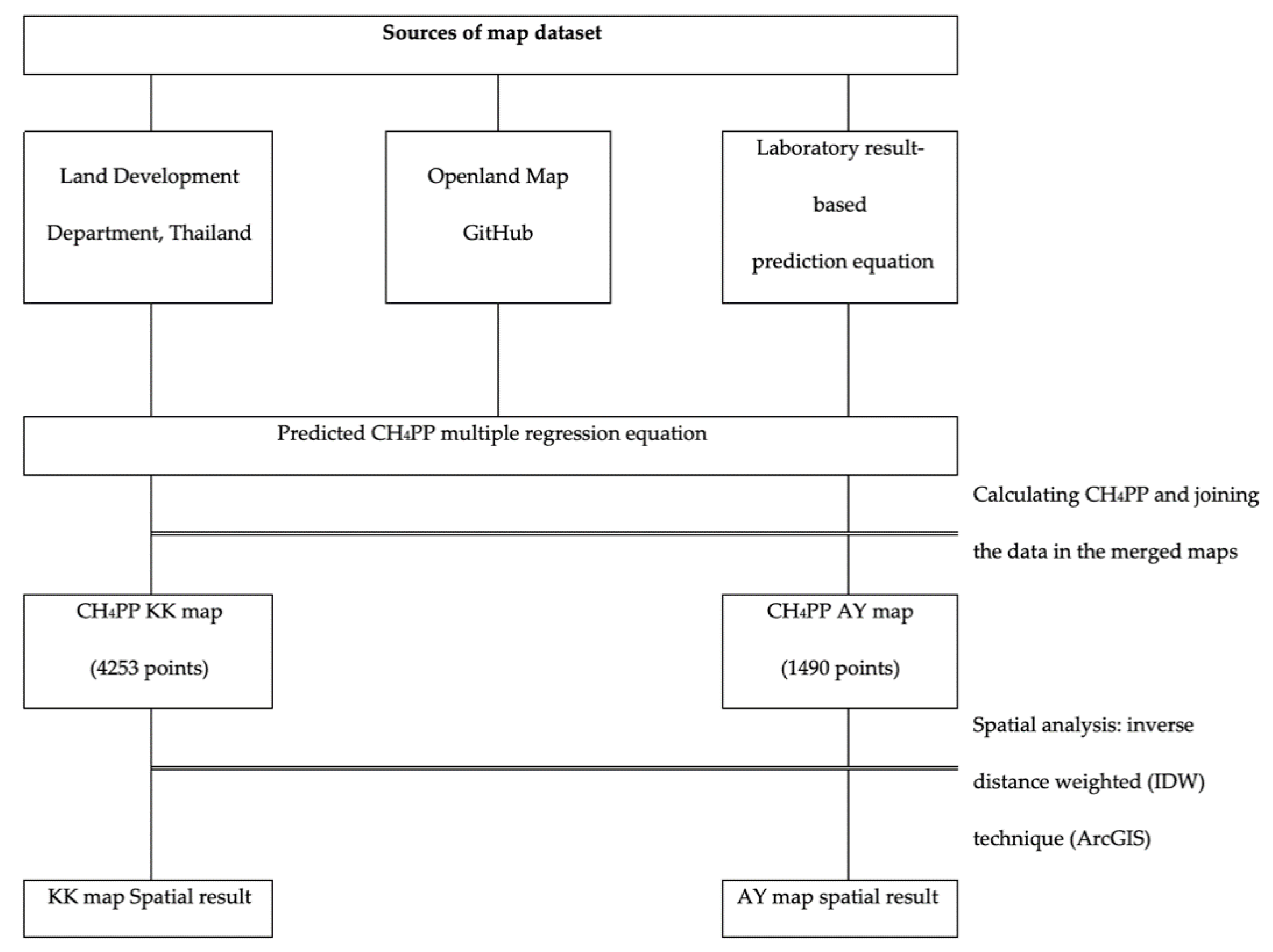 Agriculture 11 00467 g003