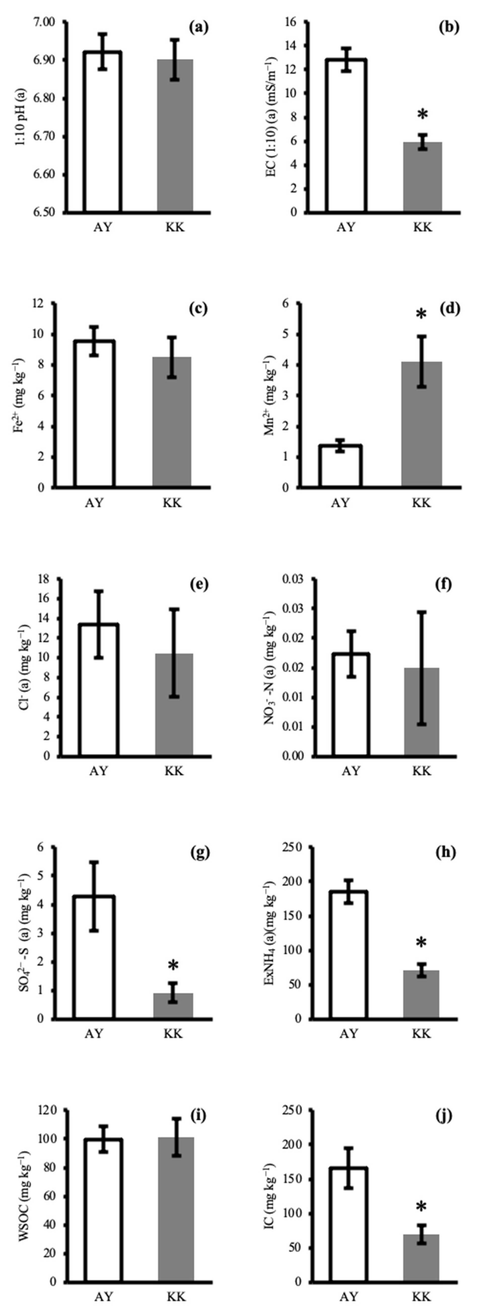 Agriculture 11 00467 g005
