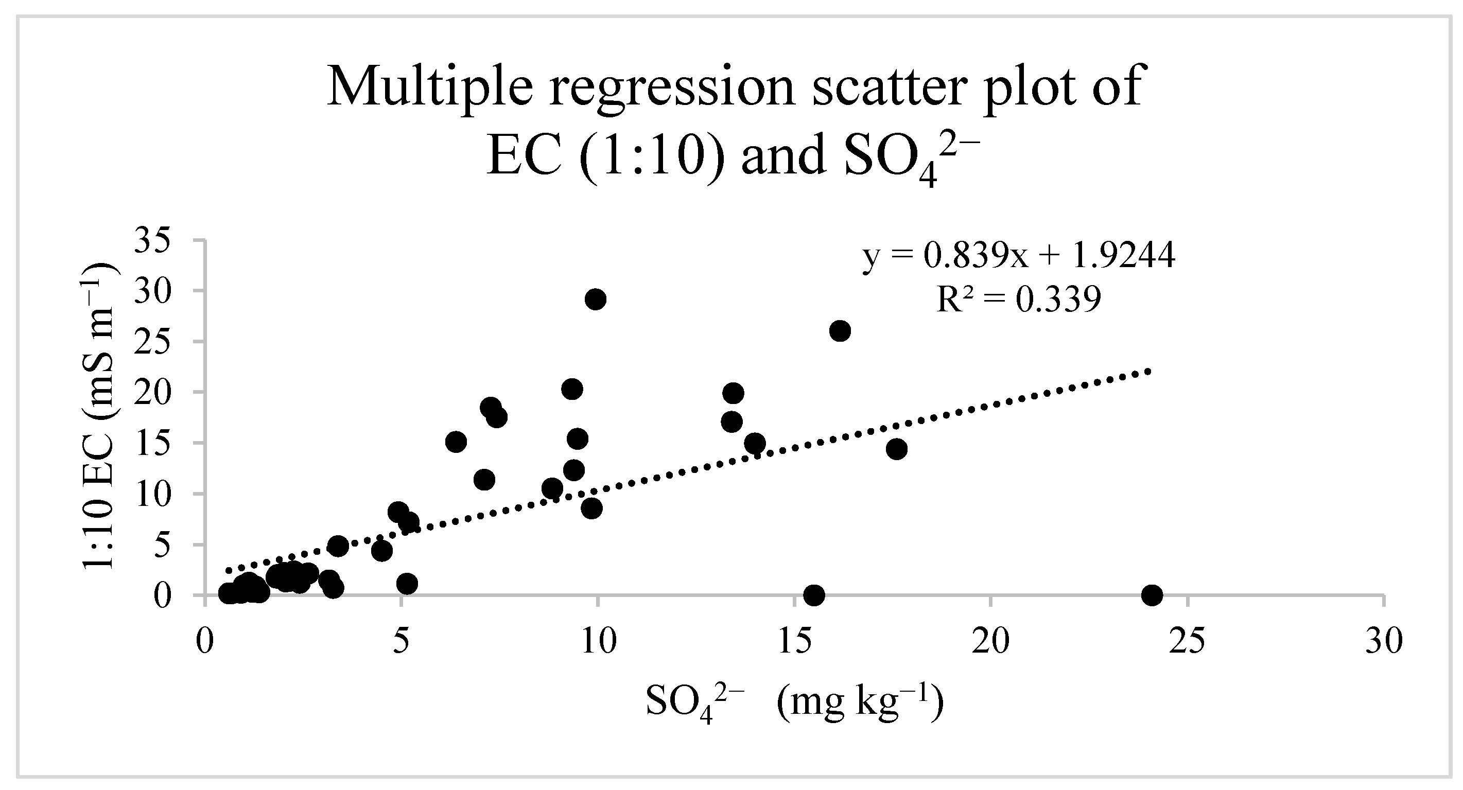 Agriculture 11 00467 g009