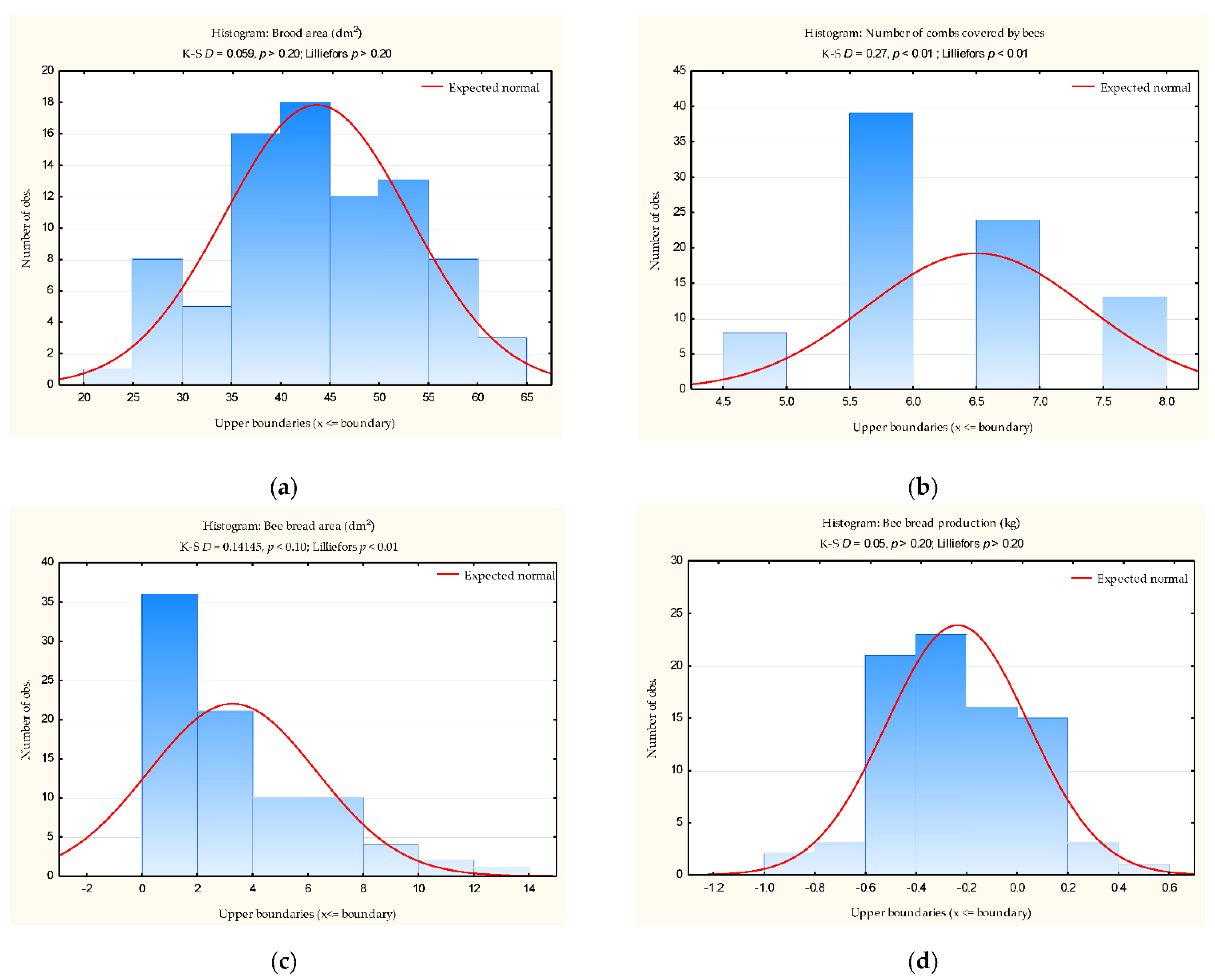 Agriculture 11 00468 g002