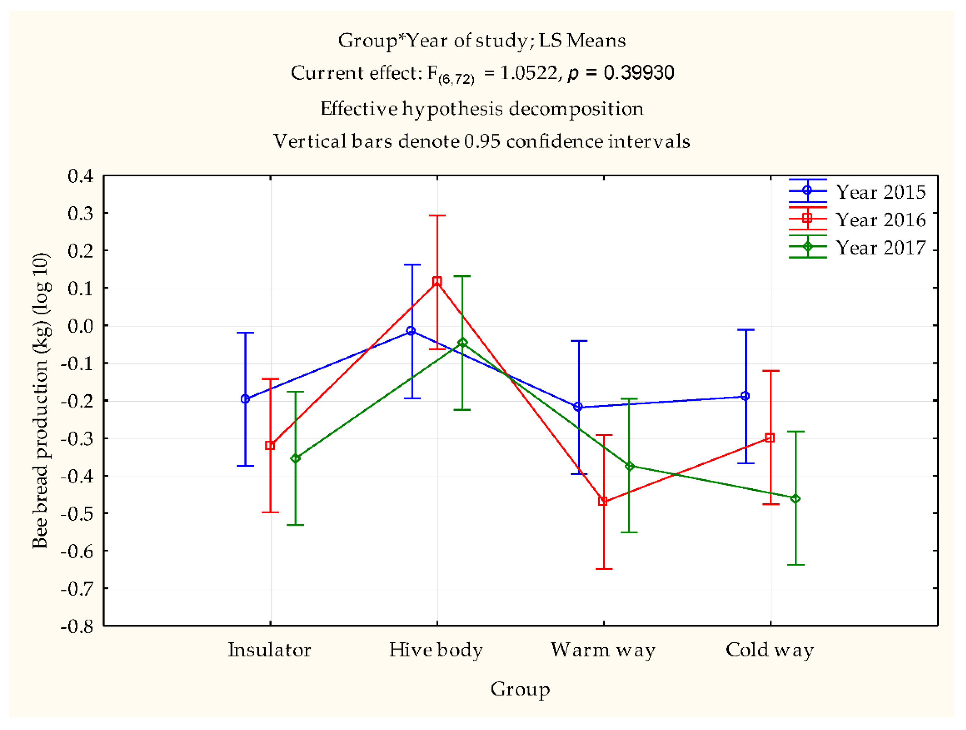 Agriculture 11 00468 g003