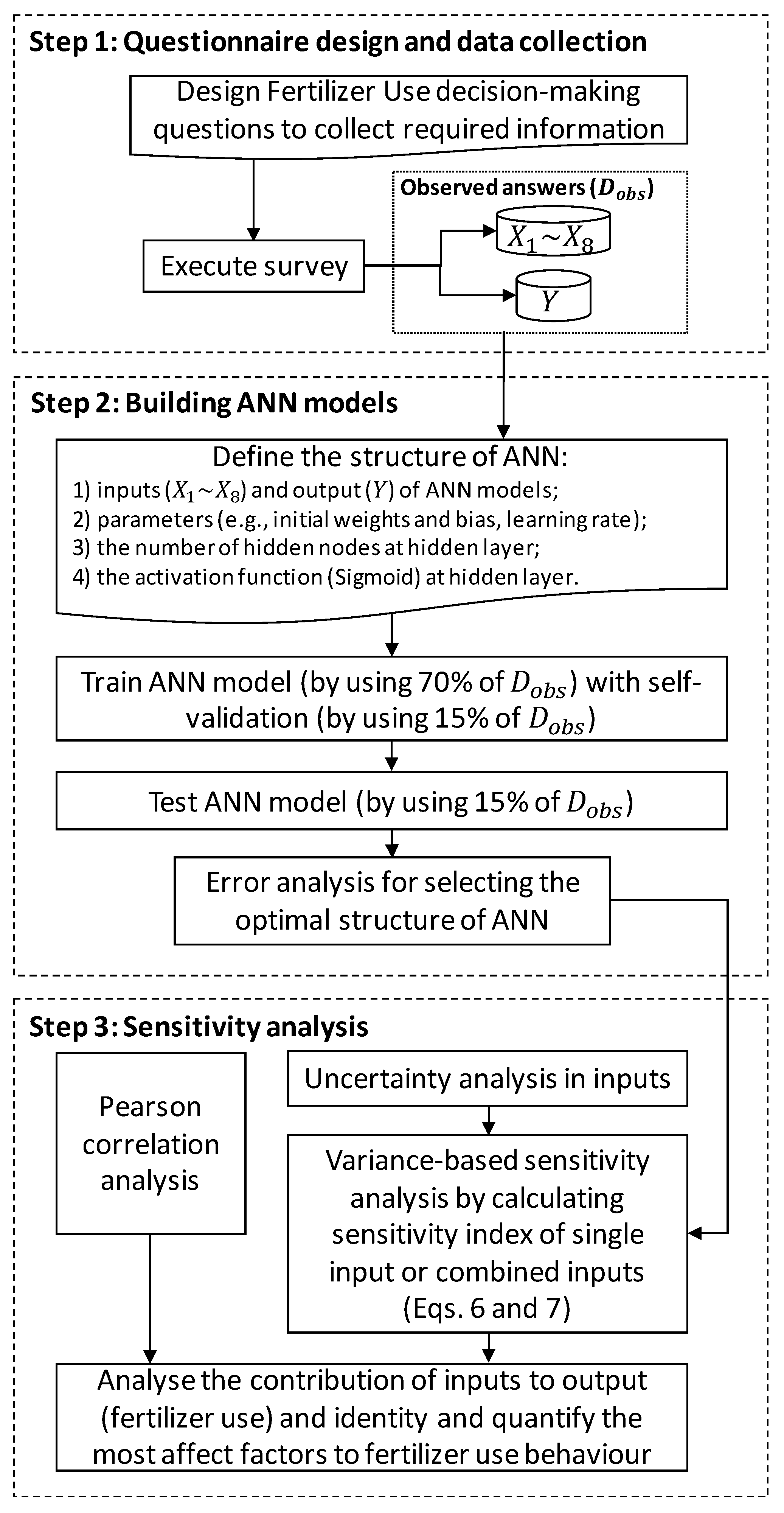 Agriculture 11 00472 g002