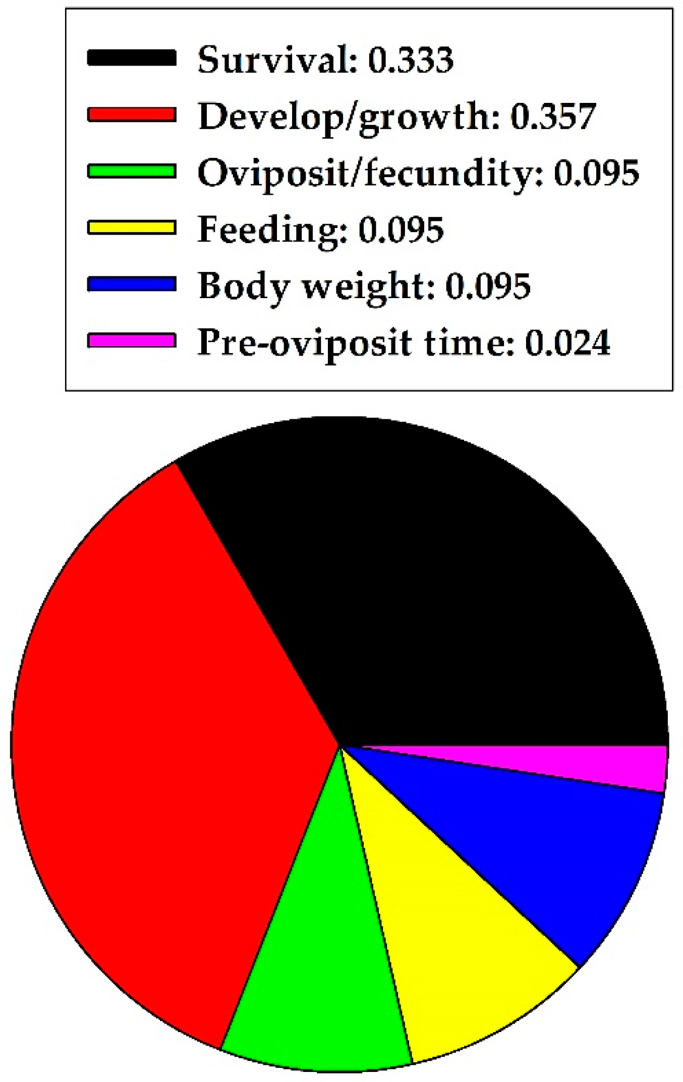 Agriculture 11 00476 g002 Agriculture 11 00476 g002