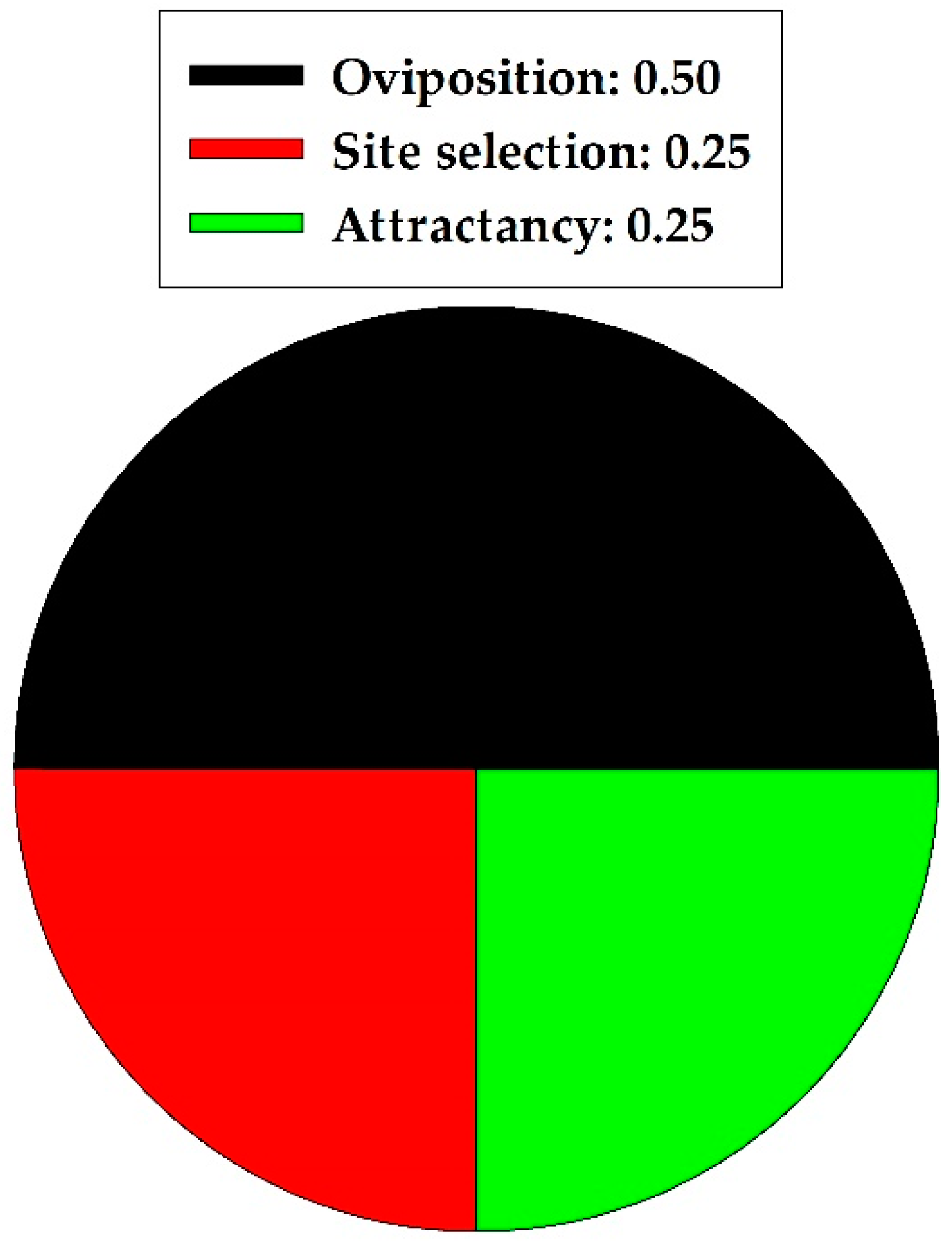 Agriculture 11 00476 g003 Agriculture 11 00476 g003