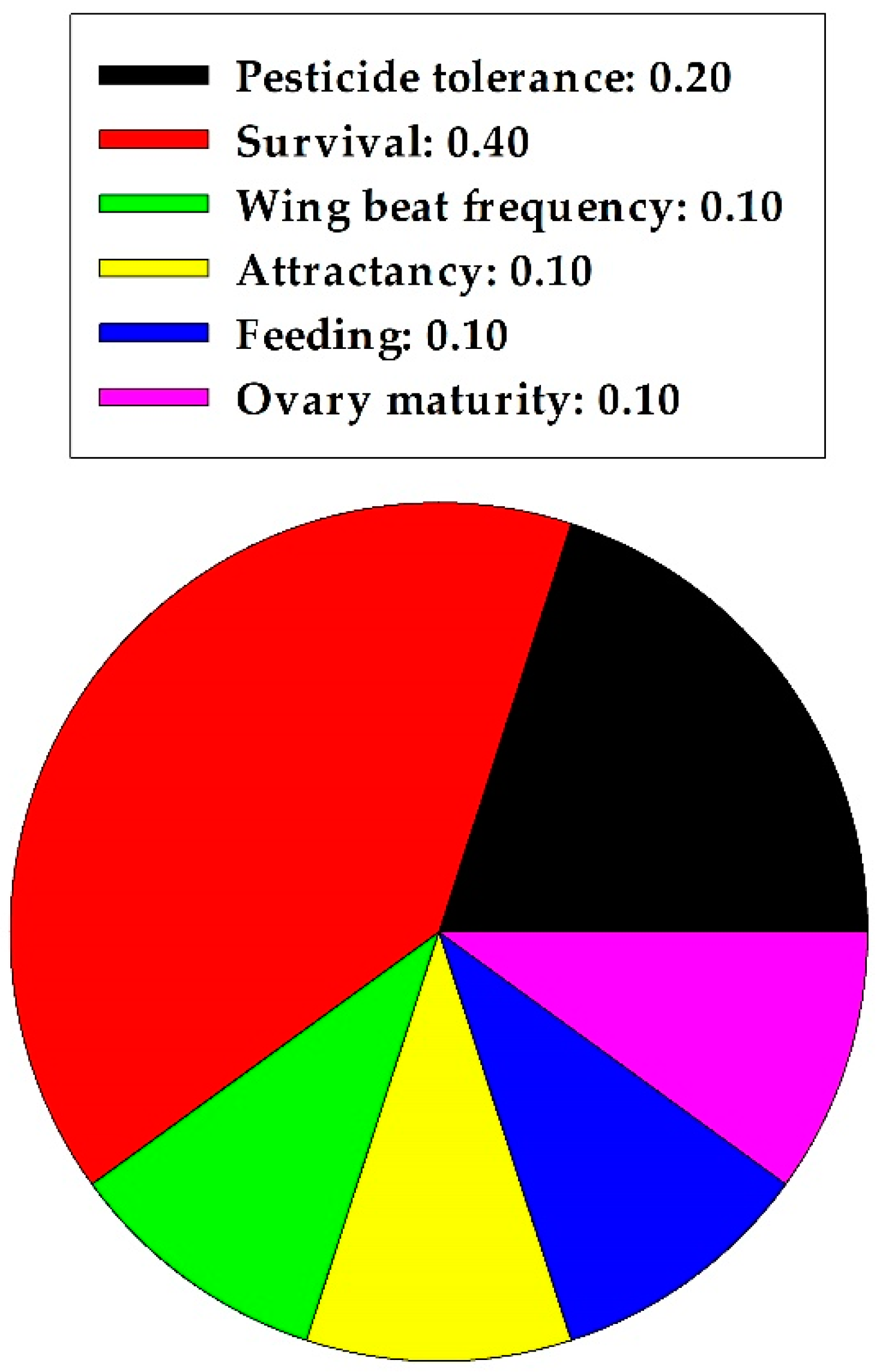 Agriculture 11 00476 g004 Agriculture 11 00476 g004