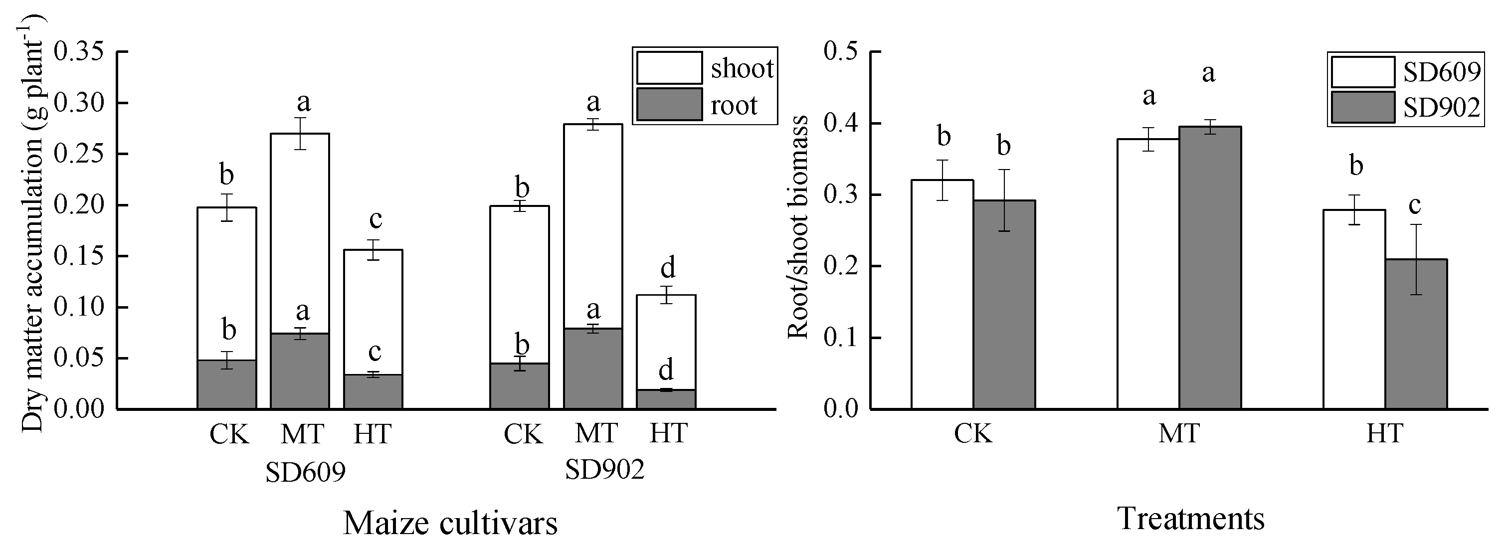 Agriculture 11 00477 g001 Agriculture 11 00477 g001