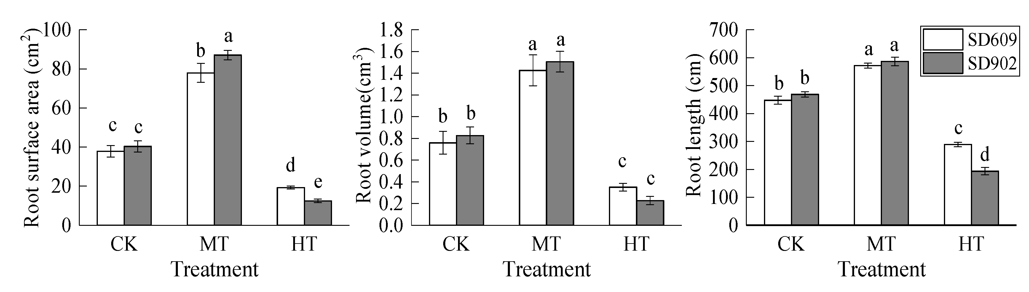 Agriculture 11 00477 g002 Agriculture 11 00477 g002