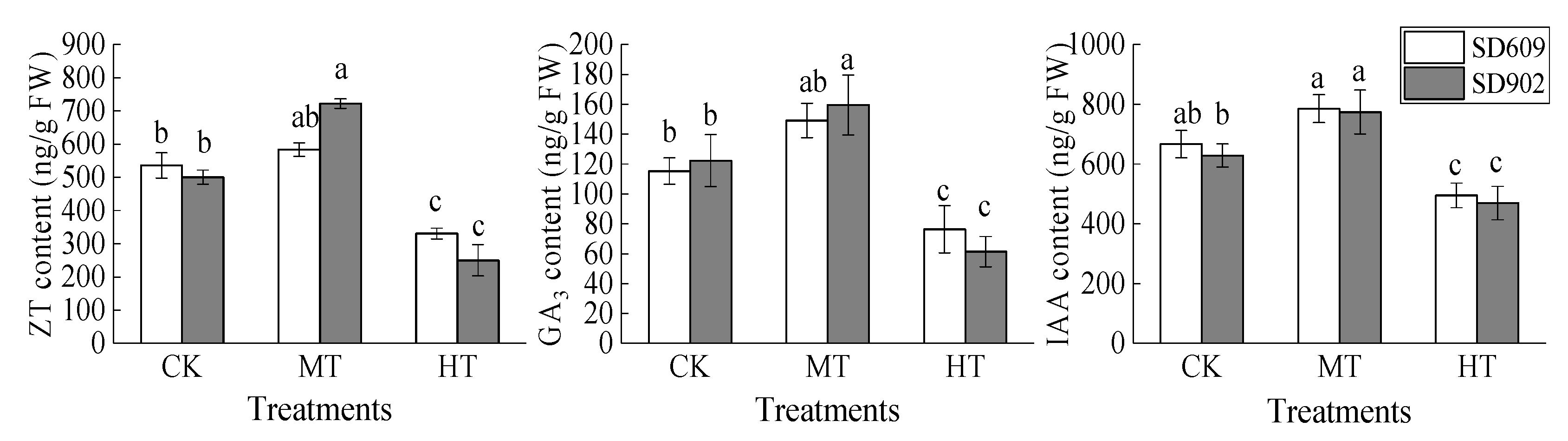 Agriculture 11 00477 g006 Agriculture 11 00477 g006