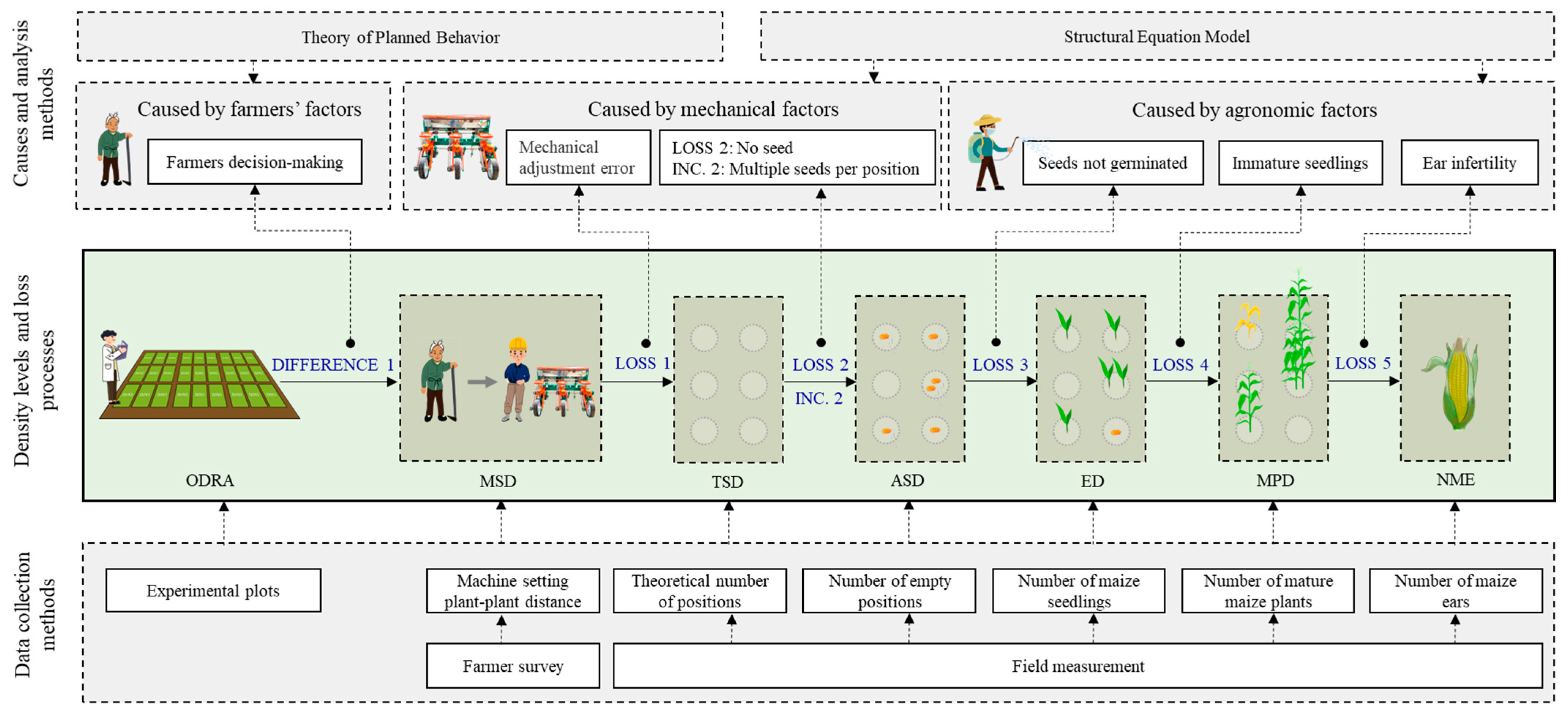 Agriculture 11 00480 g001