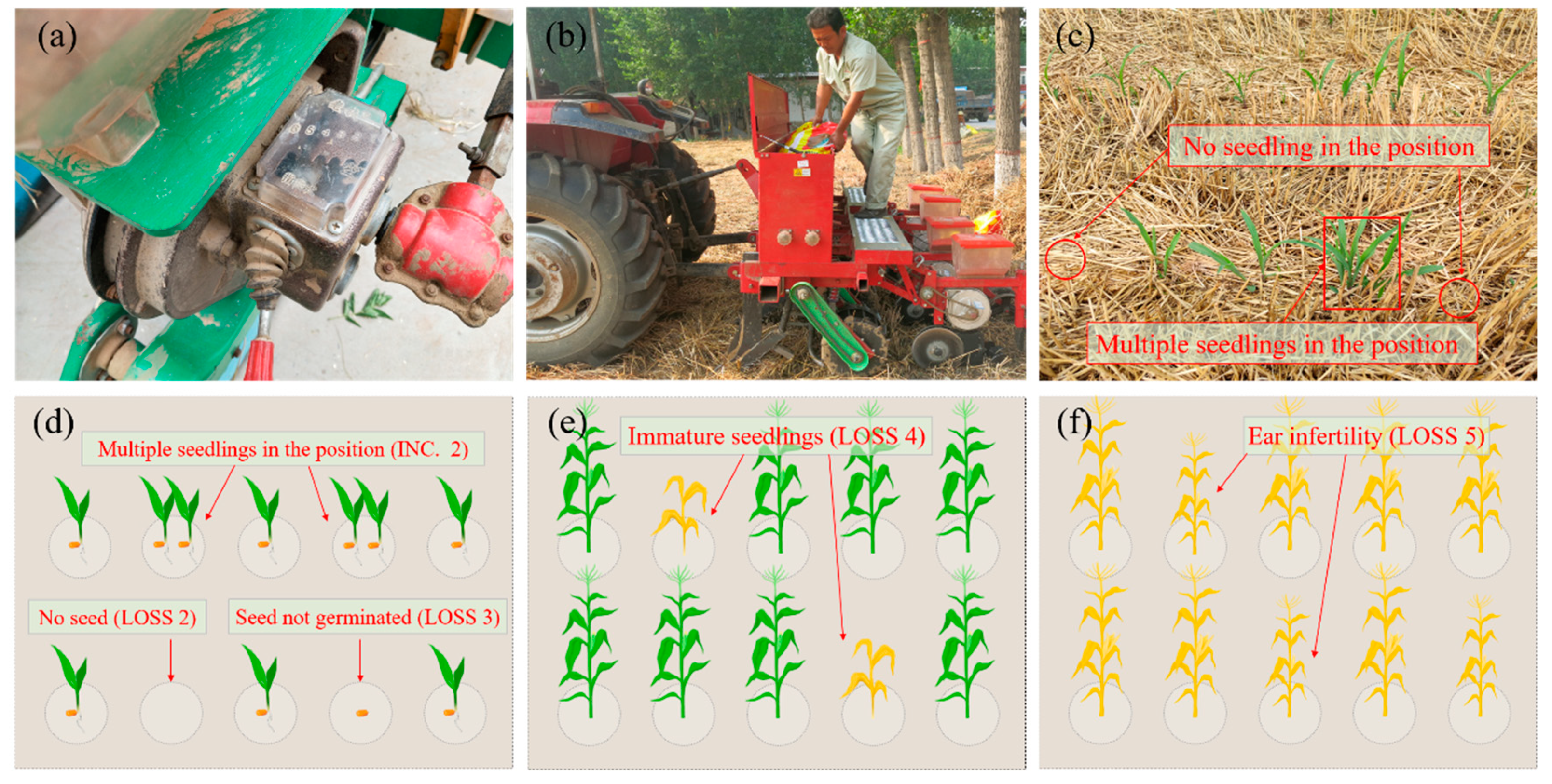 Agriculture 11 00480 g003