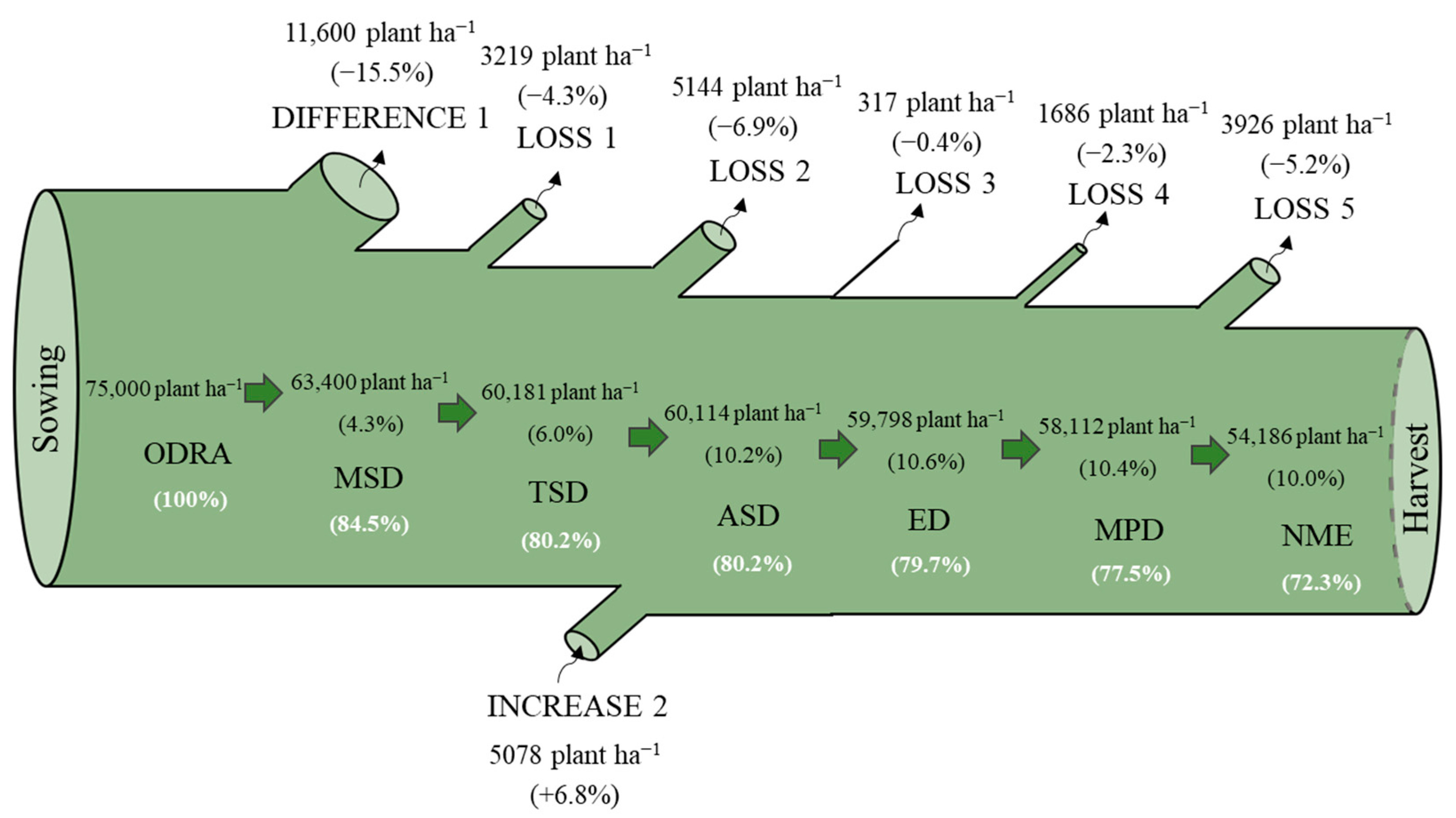 Agriculture 11 00480 g004