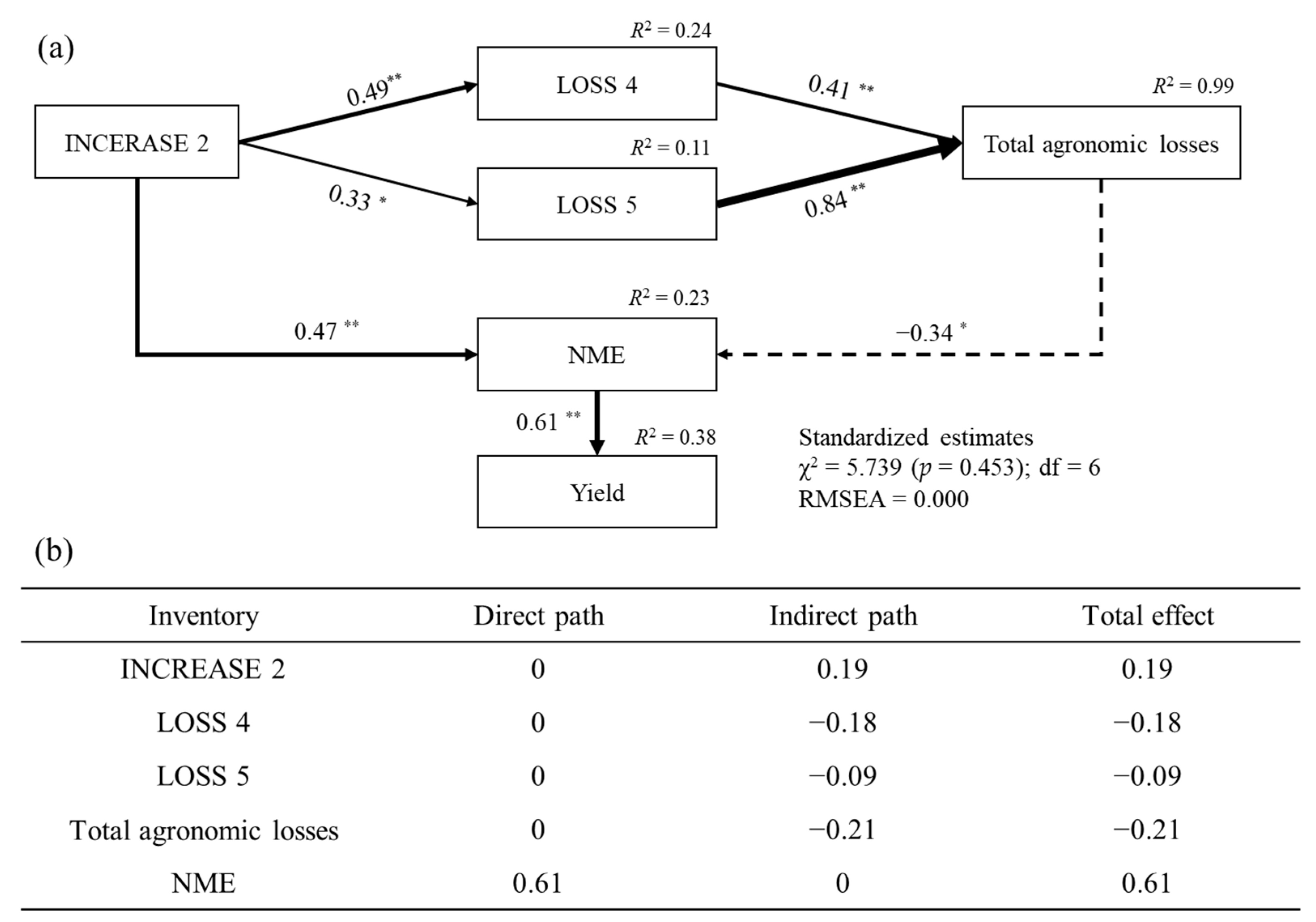 Agriculture 11 00480 g006