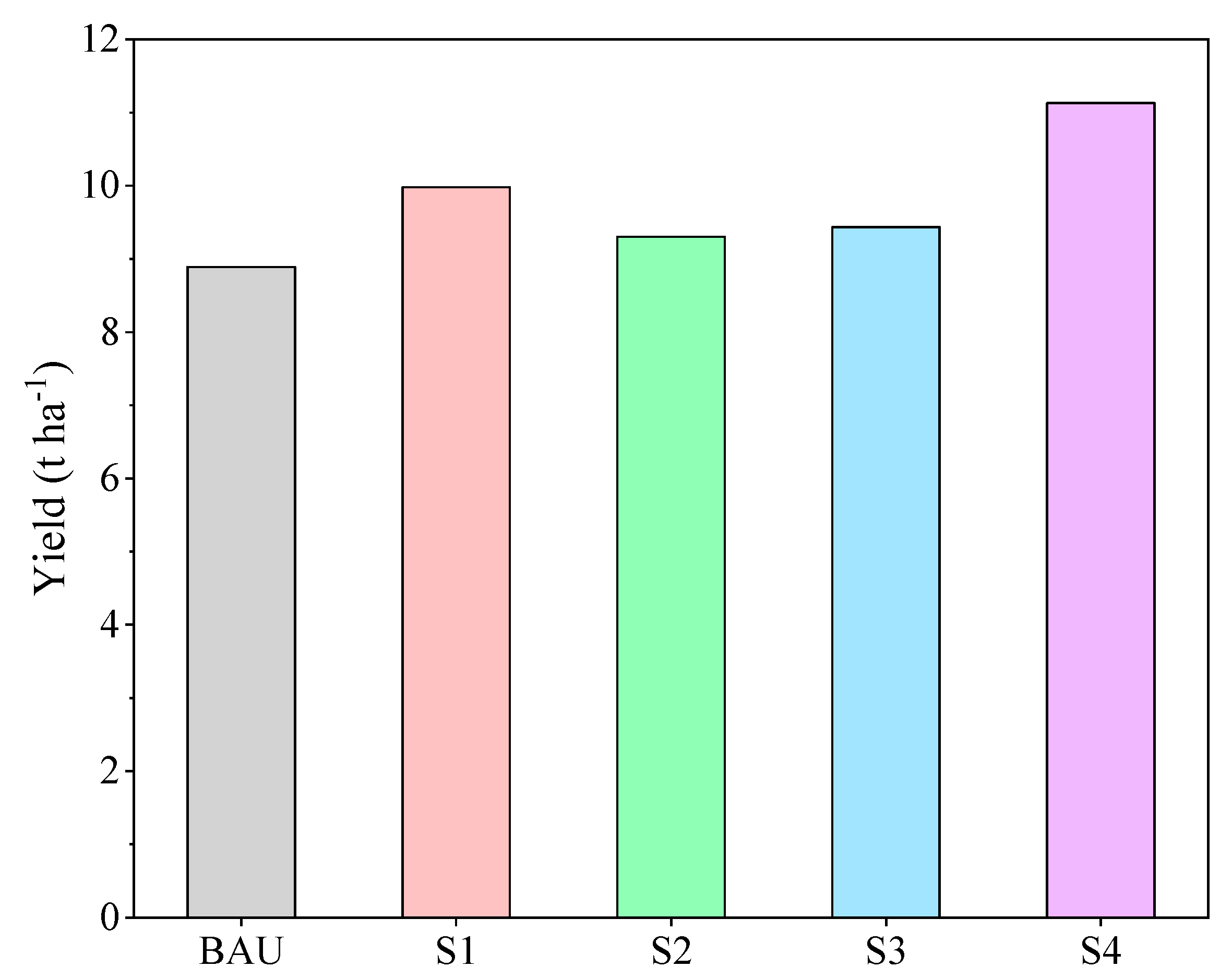 Agriculture 11 00480 g007