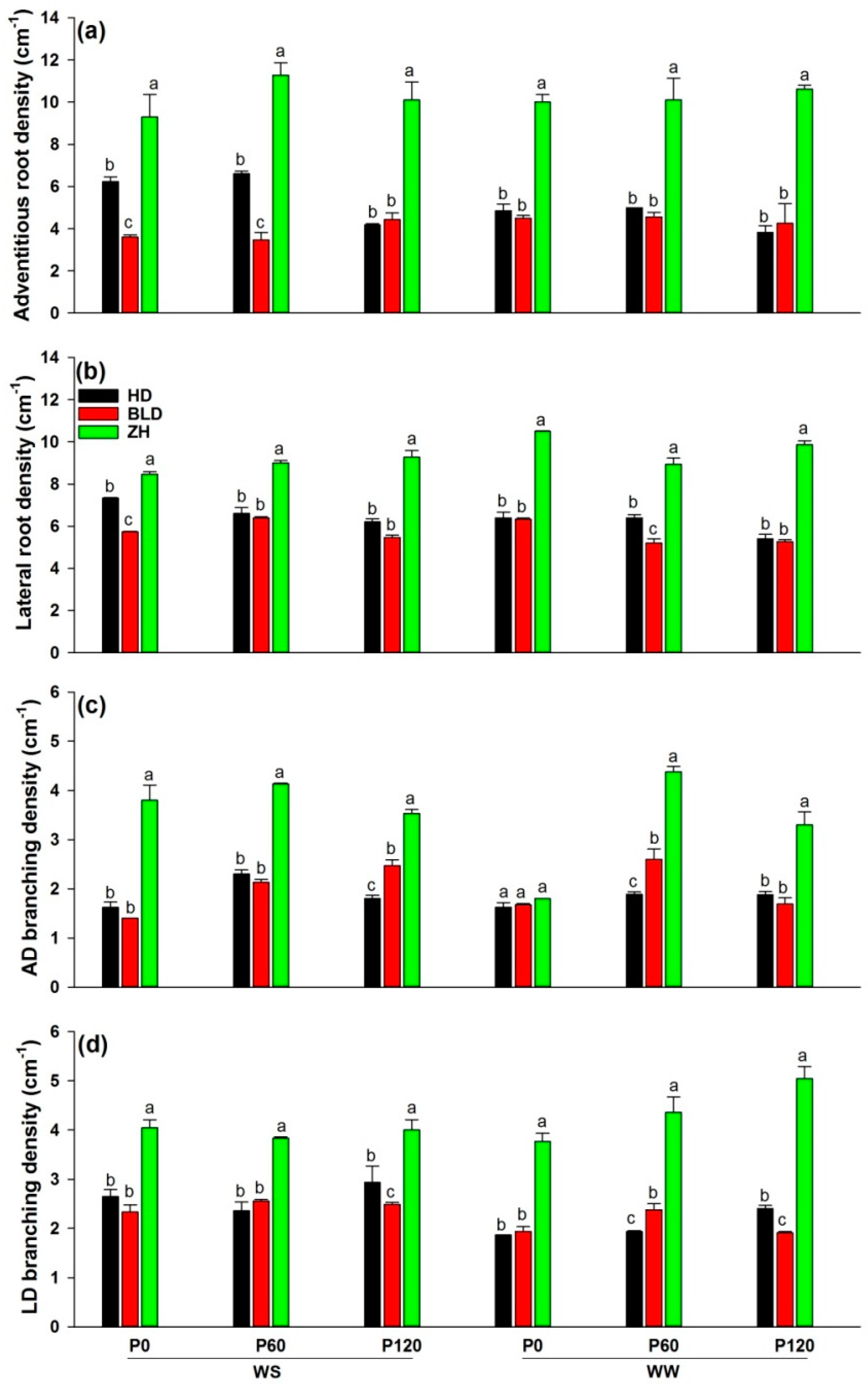 Agriculture 11 00481 g003 Agriculture 11 00481 g003