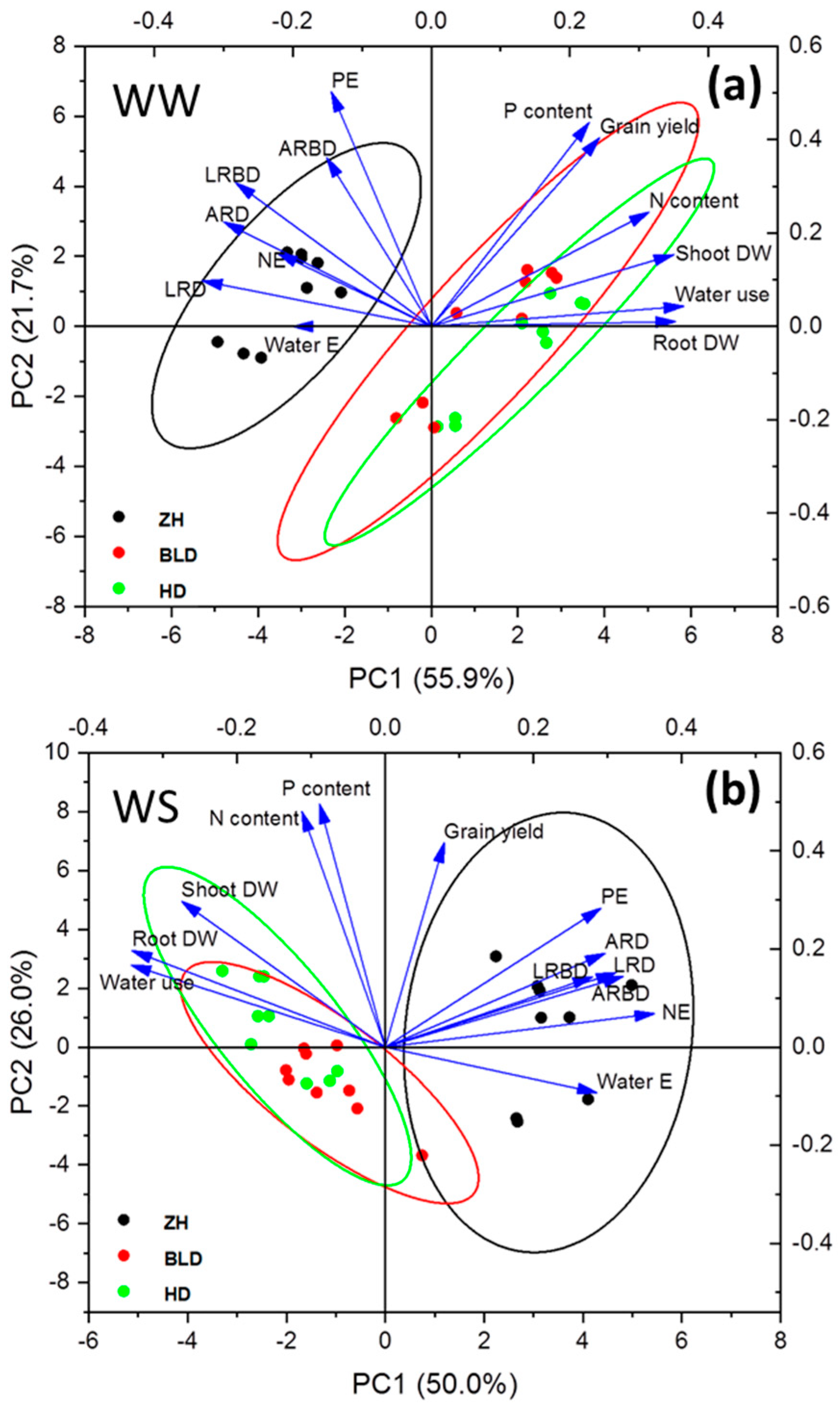 Agriculture 11 00481 g004 Agriculture 11 00481 g004