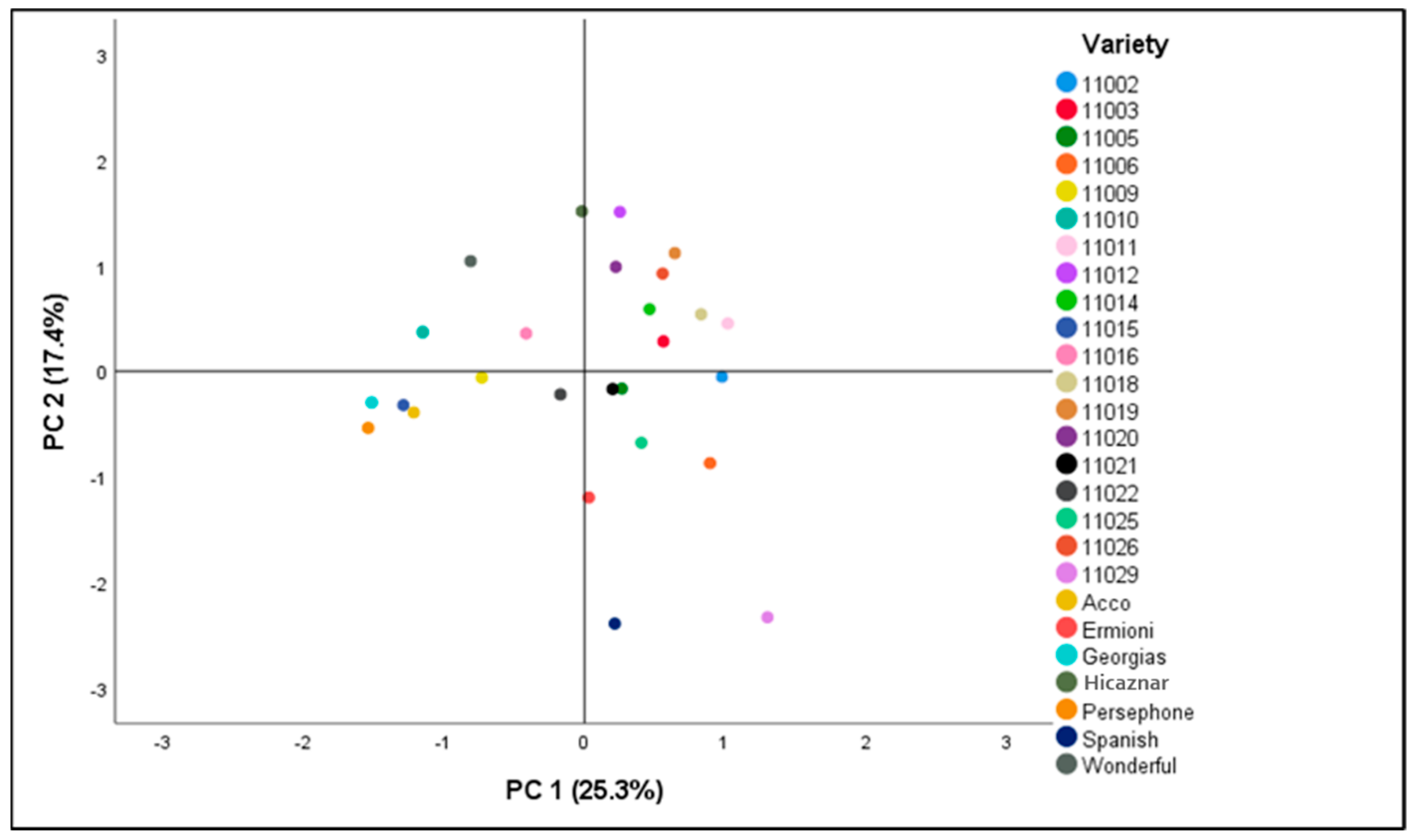 Agriculture 11 00482 g001 Agriculture 11 00482 g001
