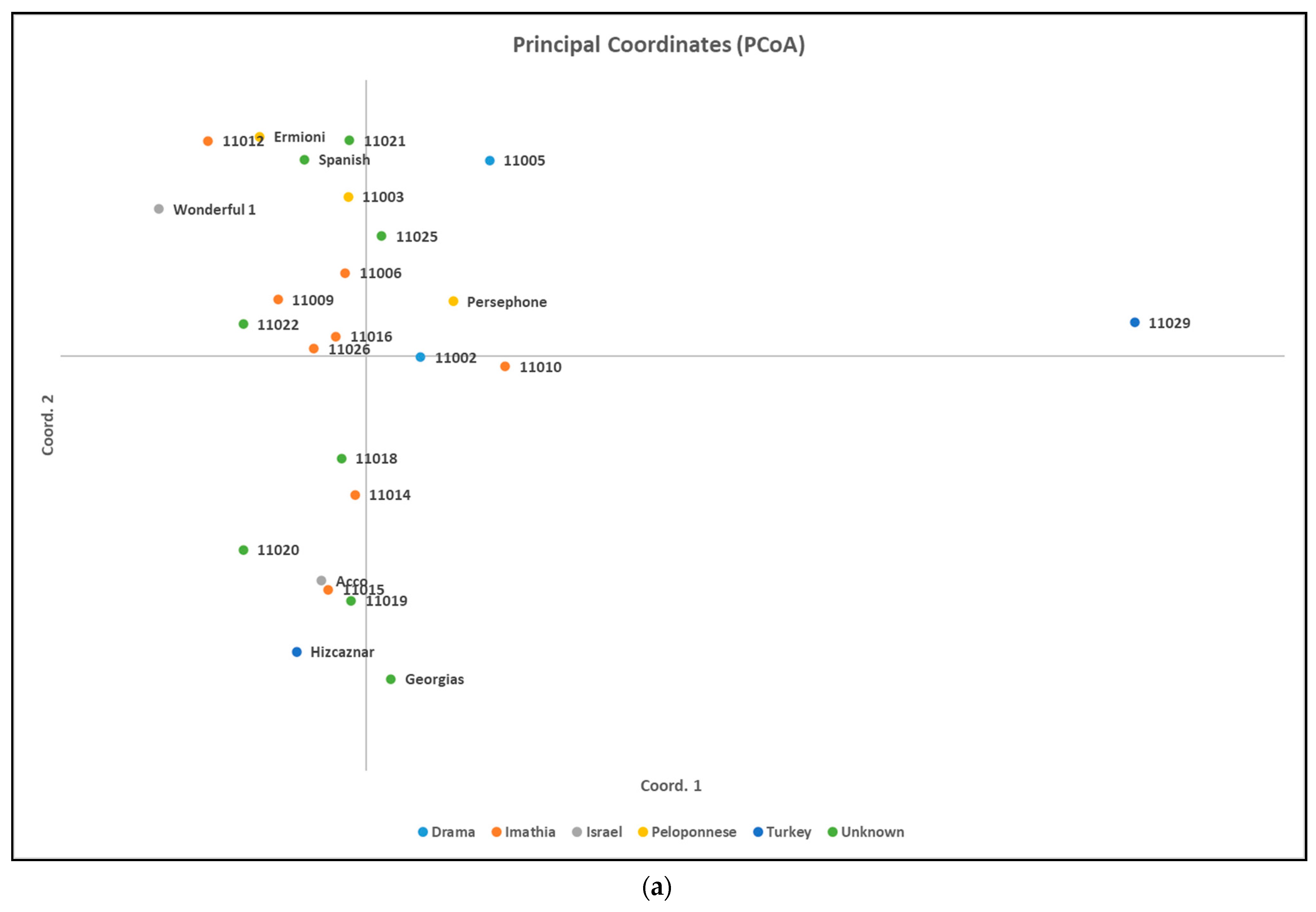 Agriculture 11 00482 g003a Agriculture 11 00482 g003a